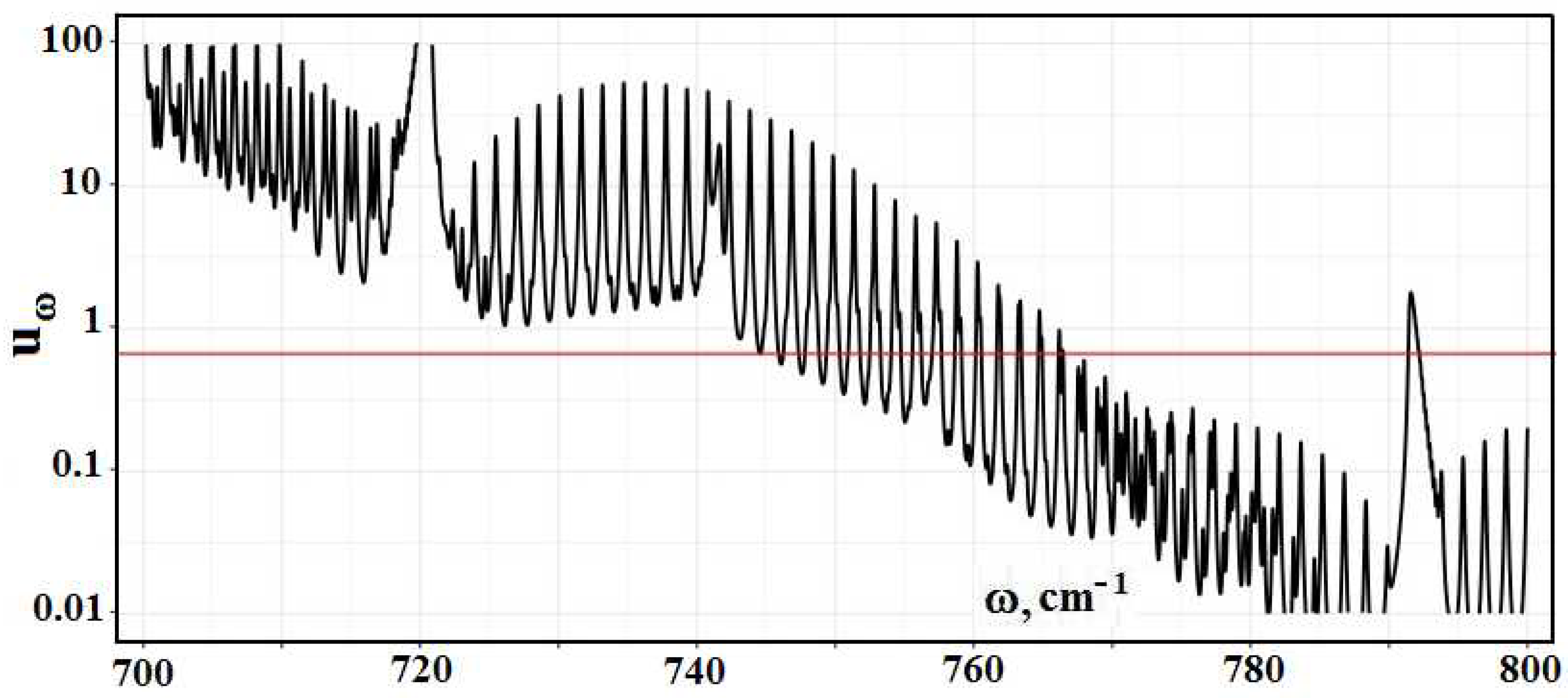 Foundations 01 00014 g011 550