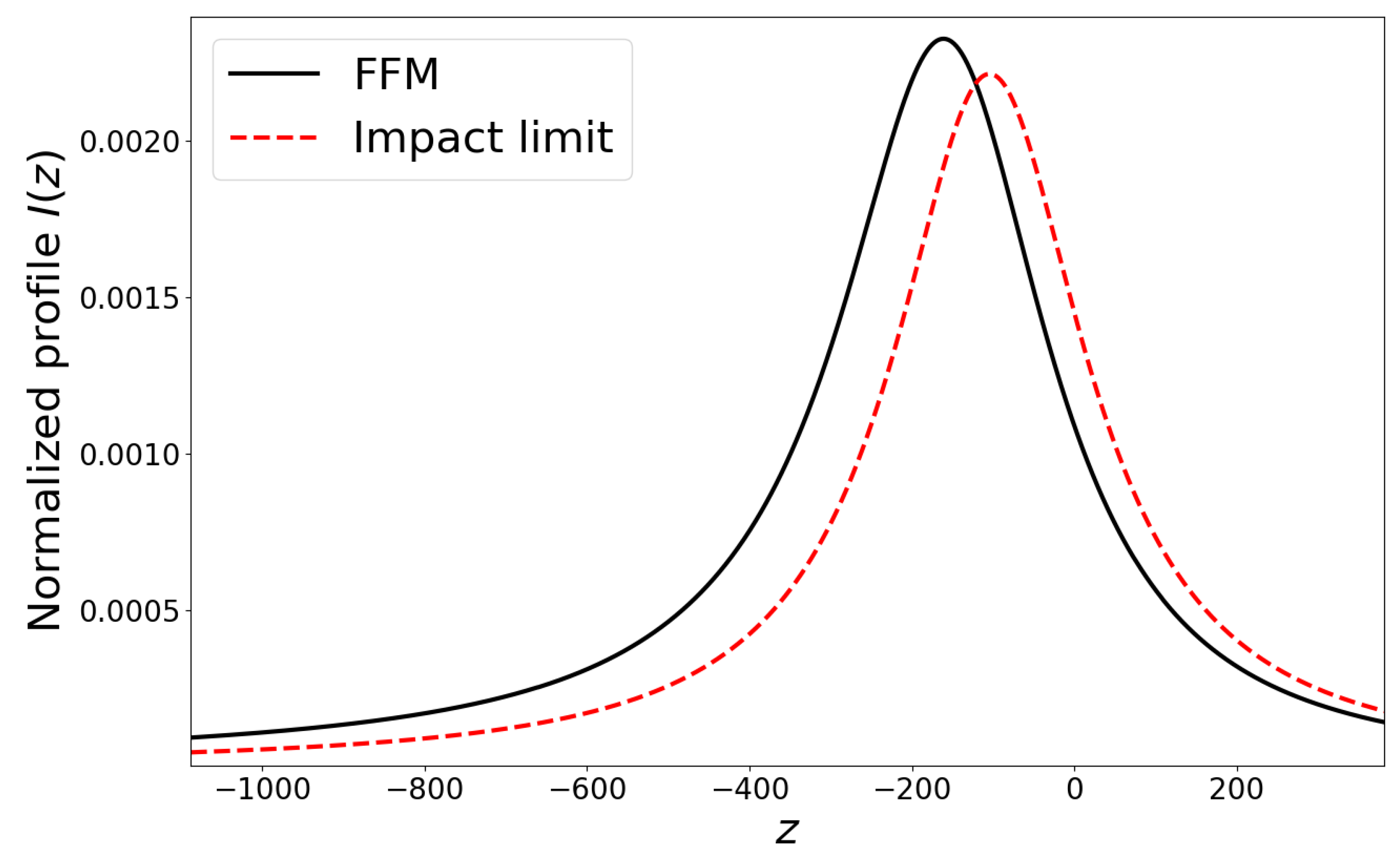 Foundations 01 00015 g003