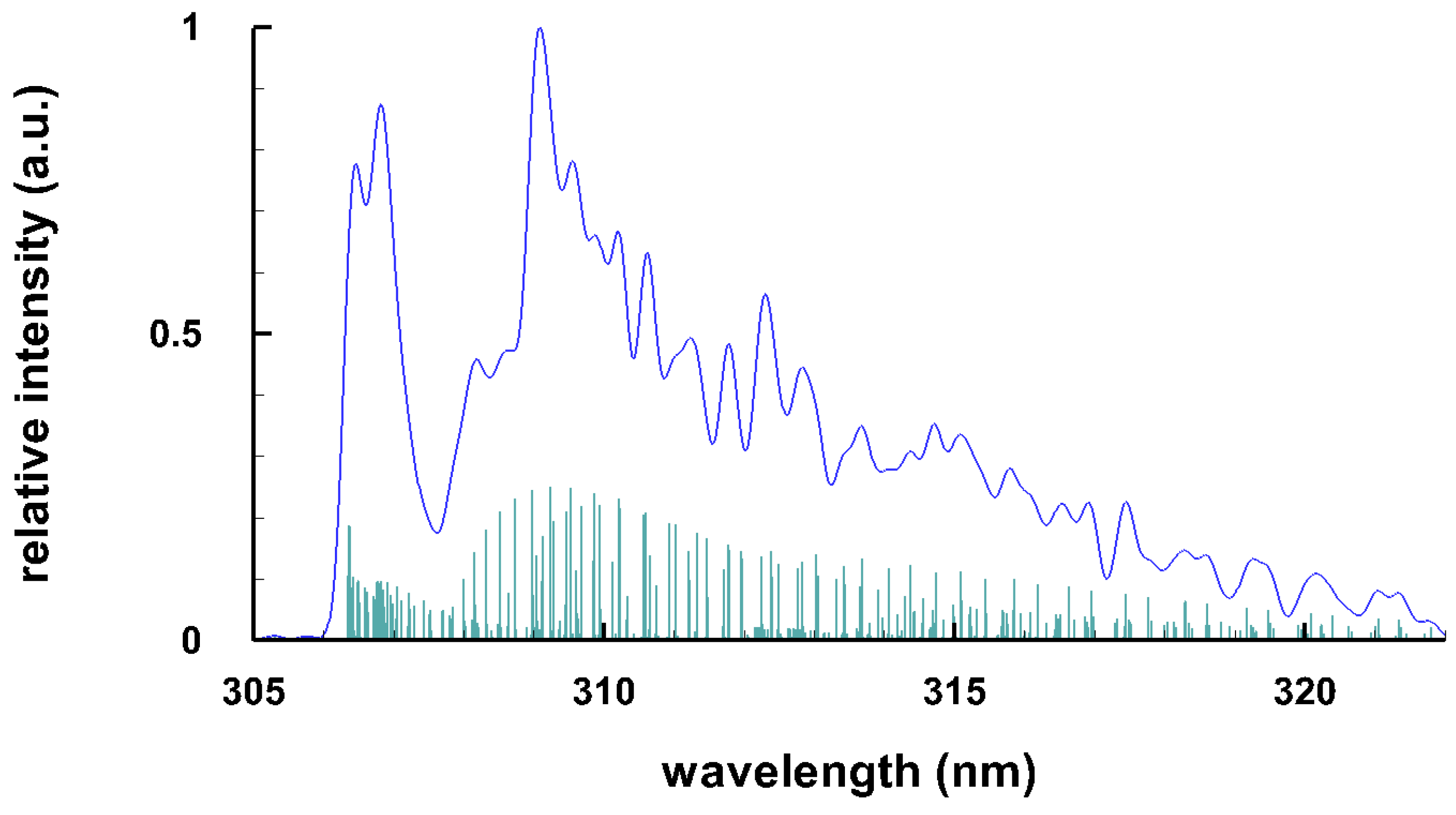 Foundations Free FullText Fundamentals of Diatomic Molecular
