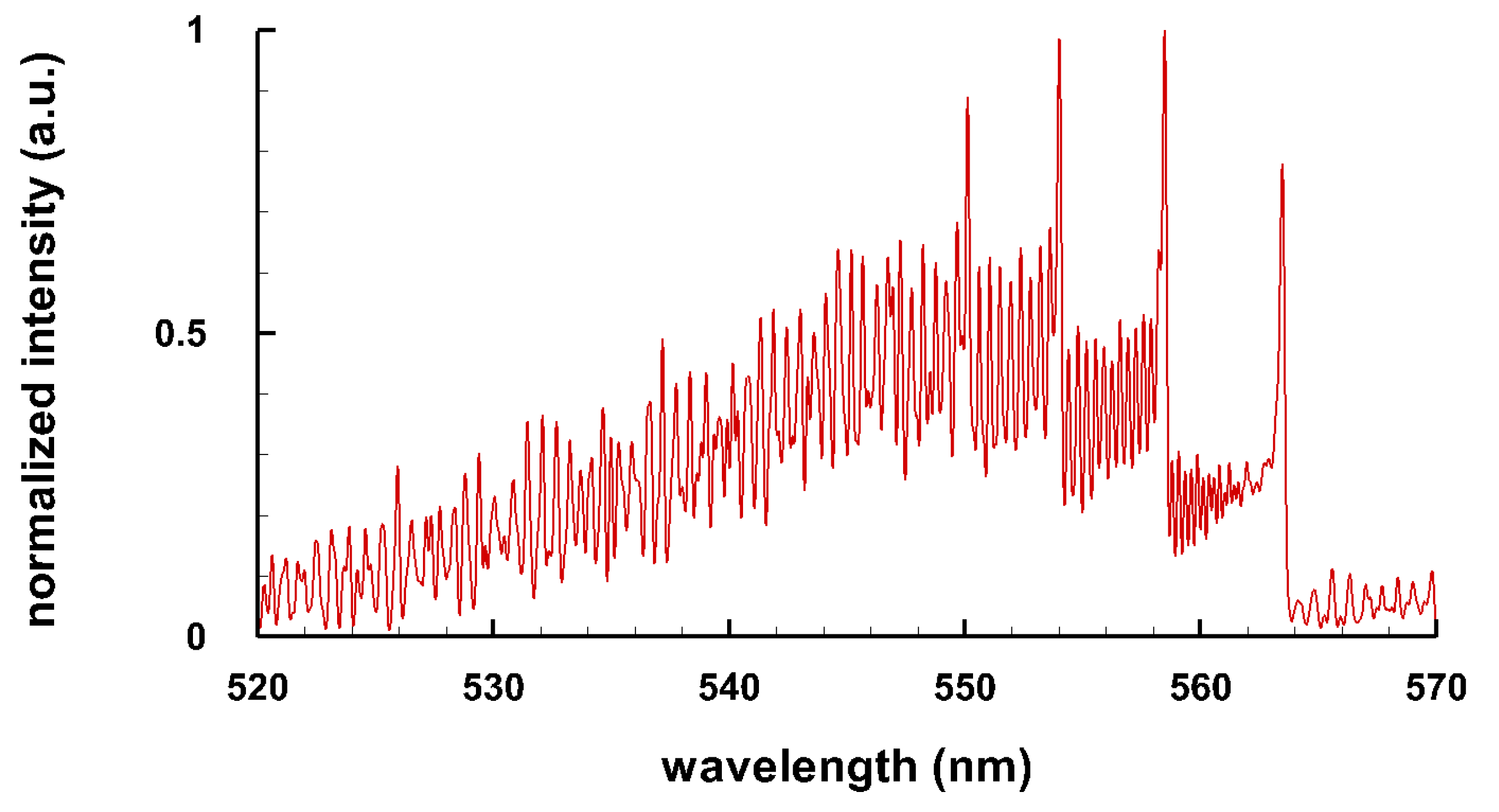 Rotational spectroscopy of diatomic by molecules Brown John M.