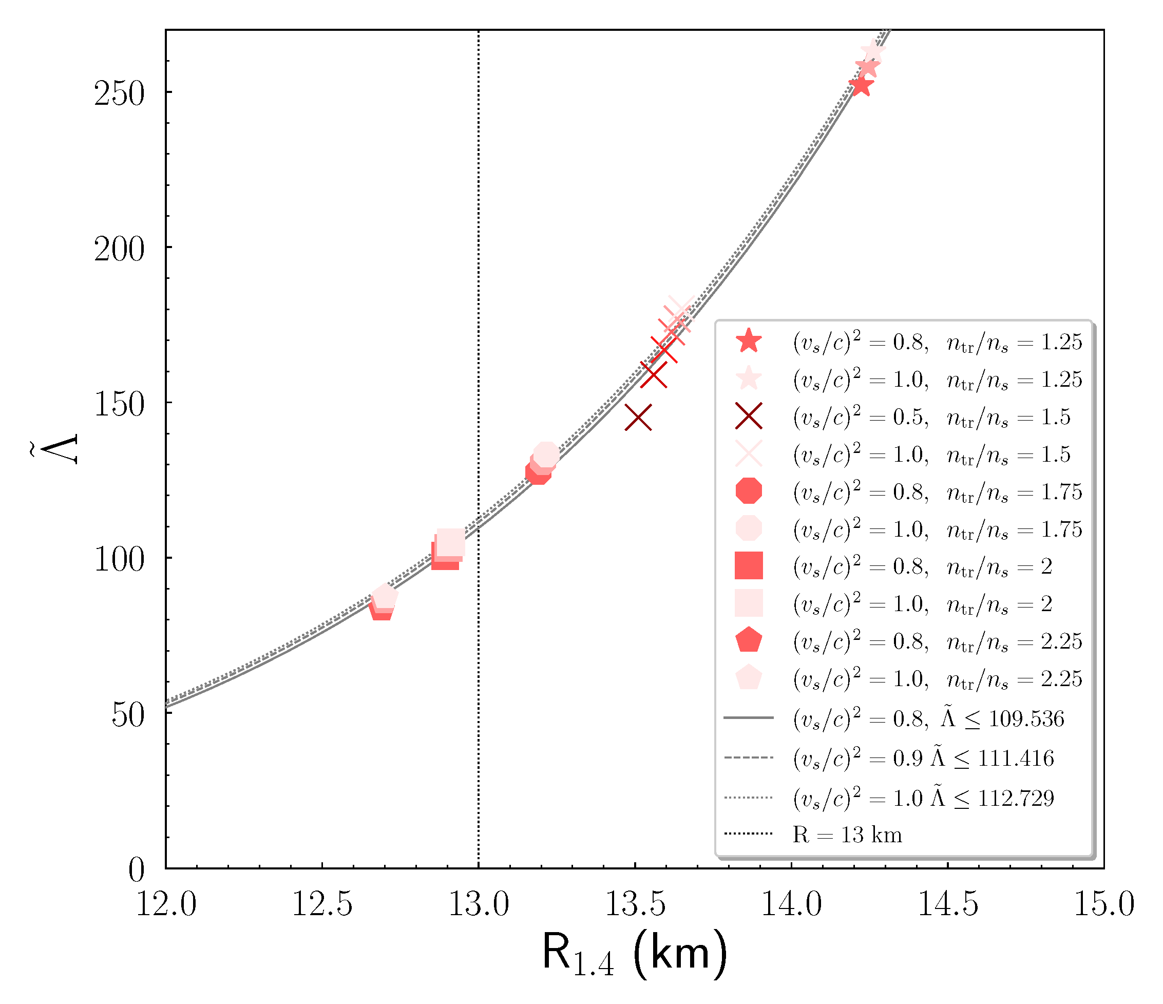 Foundations 01 00017 g012 Foundations 01 00017 g012