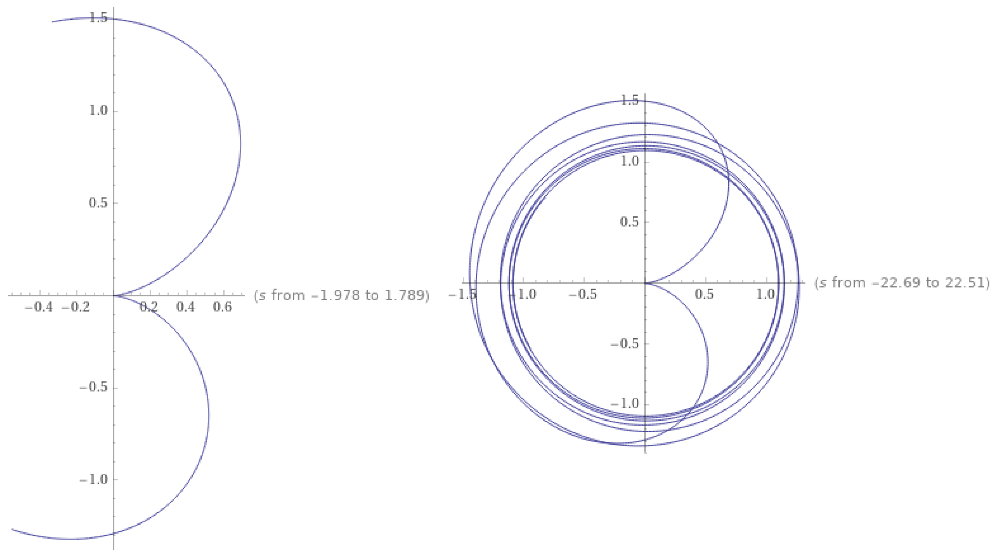 Foundations 01 00021 g002 550