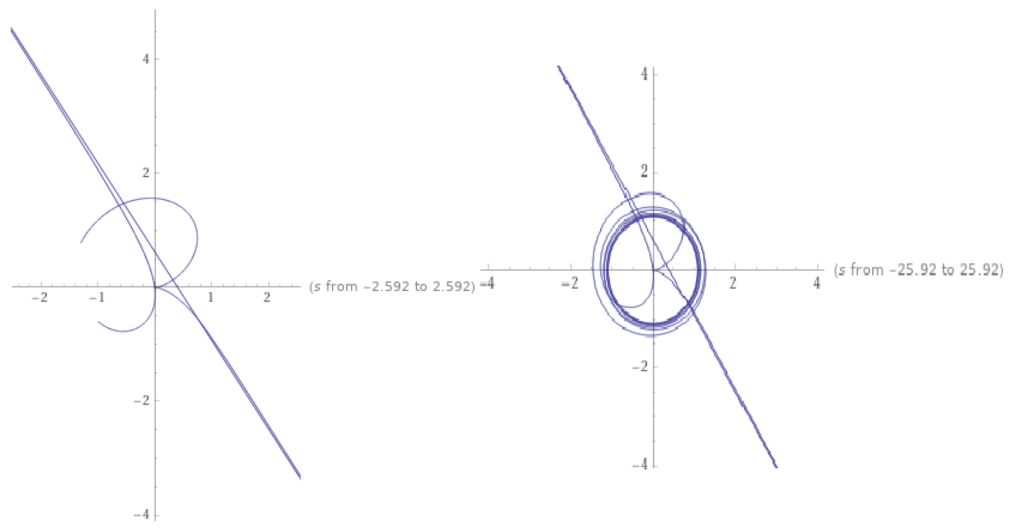Foundations 01 00021 g003 550