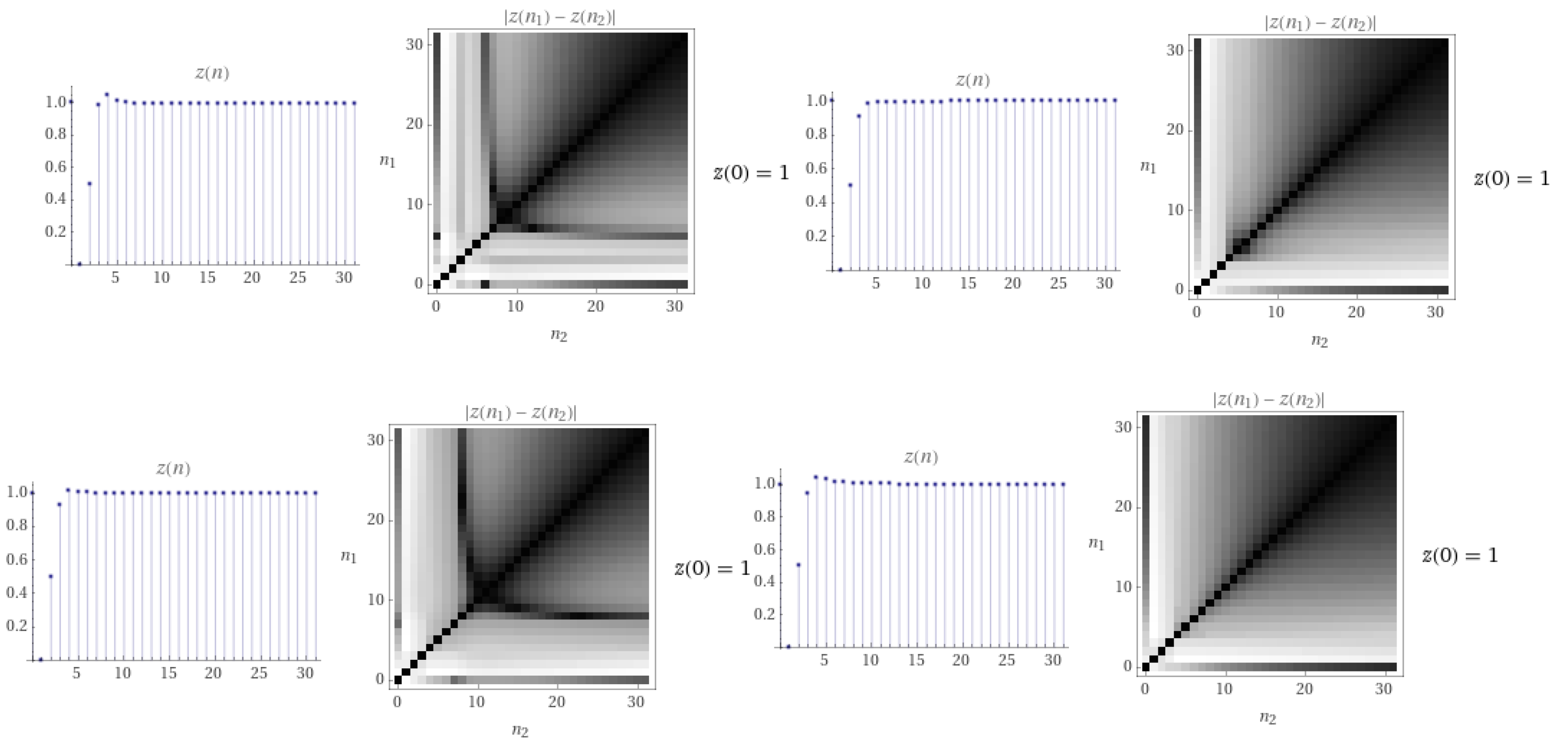 Foundations 01 00021 g004 550