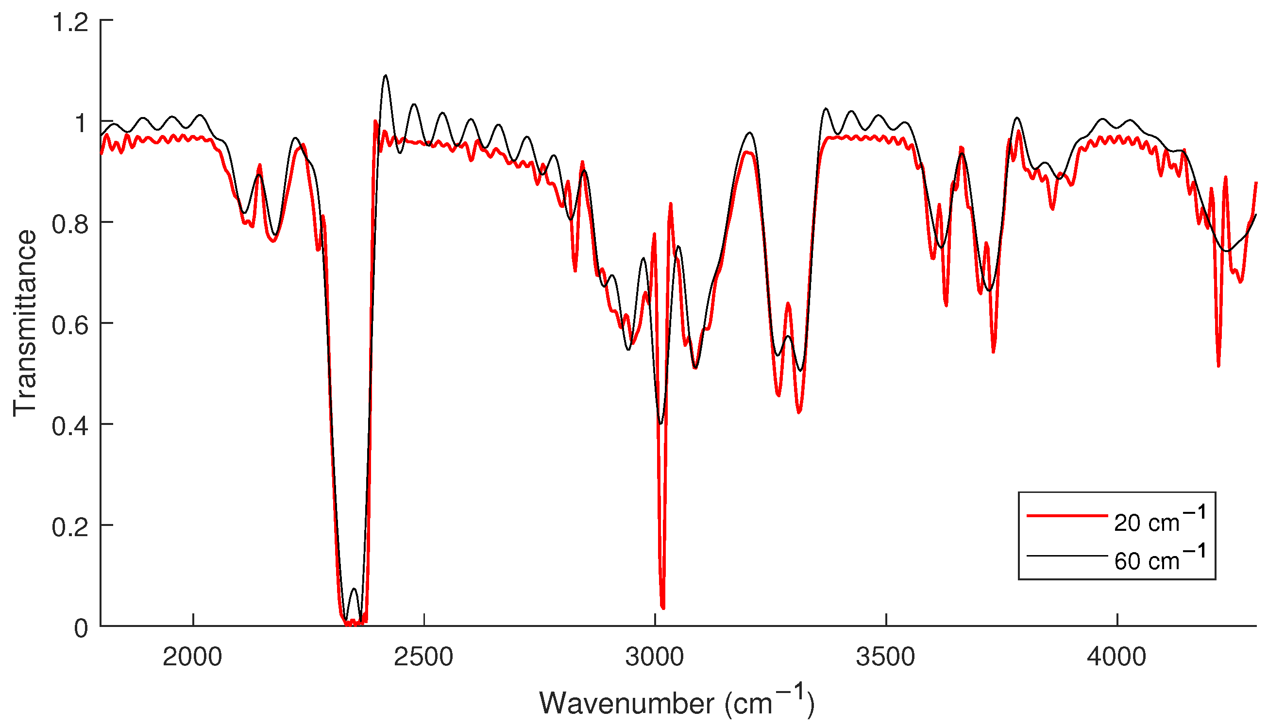 Foundations 01 00022 g002 550