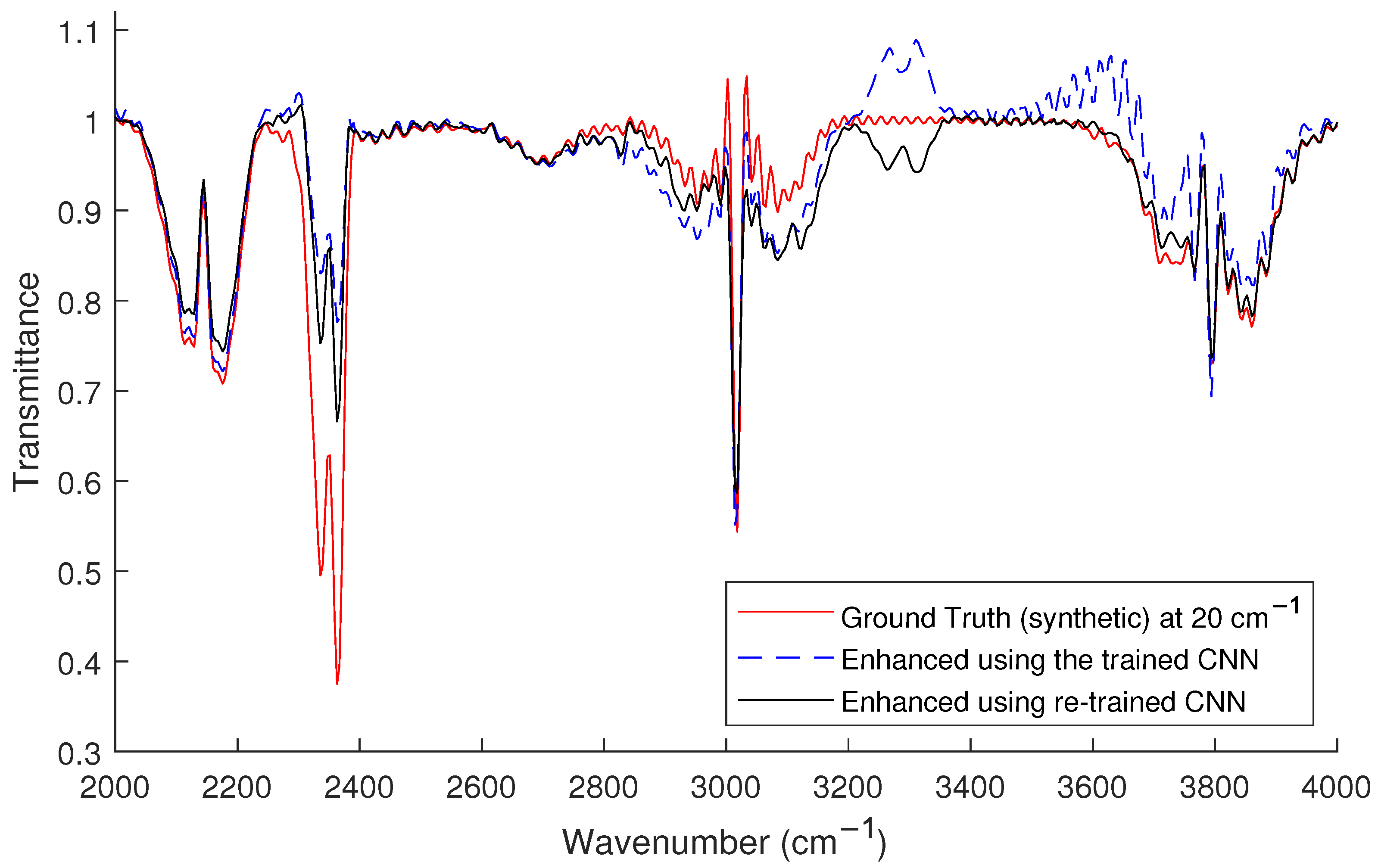 Foundations 01 00022 g008 550