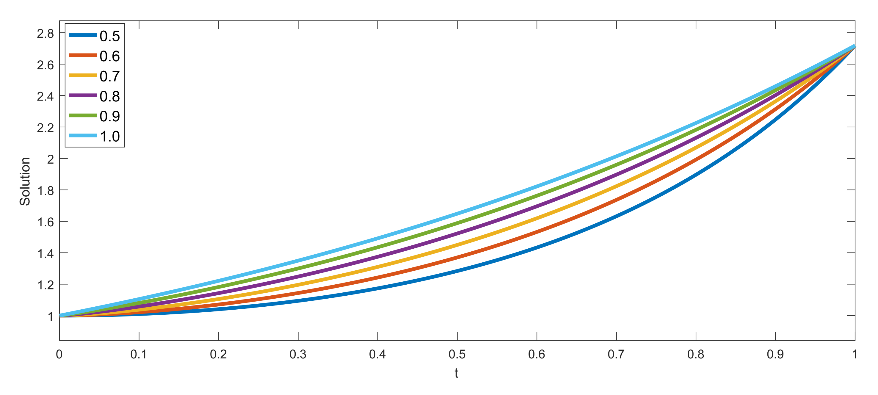 Foundations 02 00002 g001 550