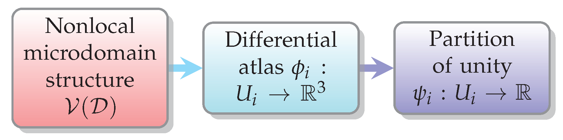 Foundations 02 00003 g003 Foundations 02 00003 g003