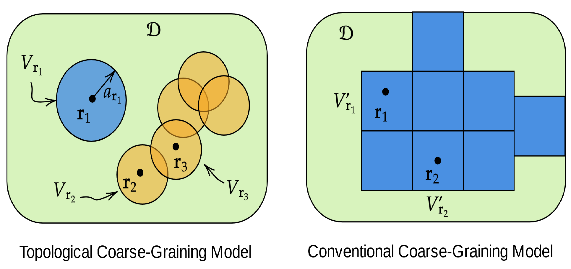 Foundations 02 00003 g005 Foundations 02 00003 g005