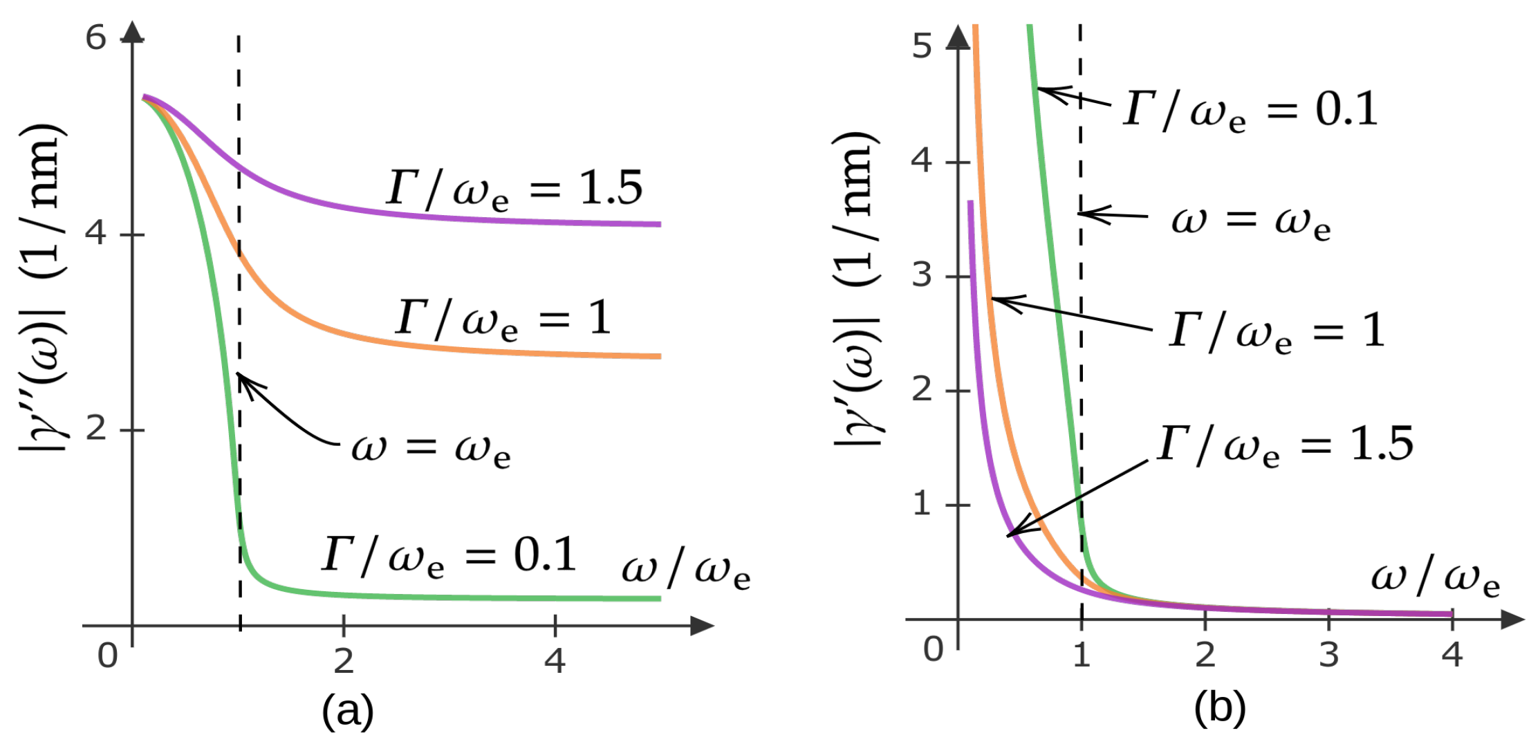 Foundations 02 00003 g007 Foundations 02 00003 g007