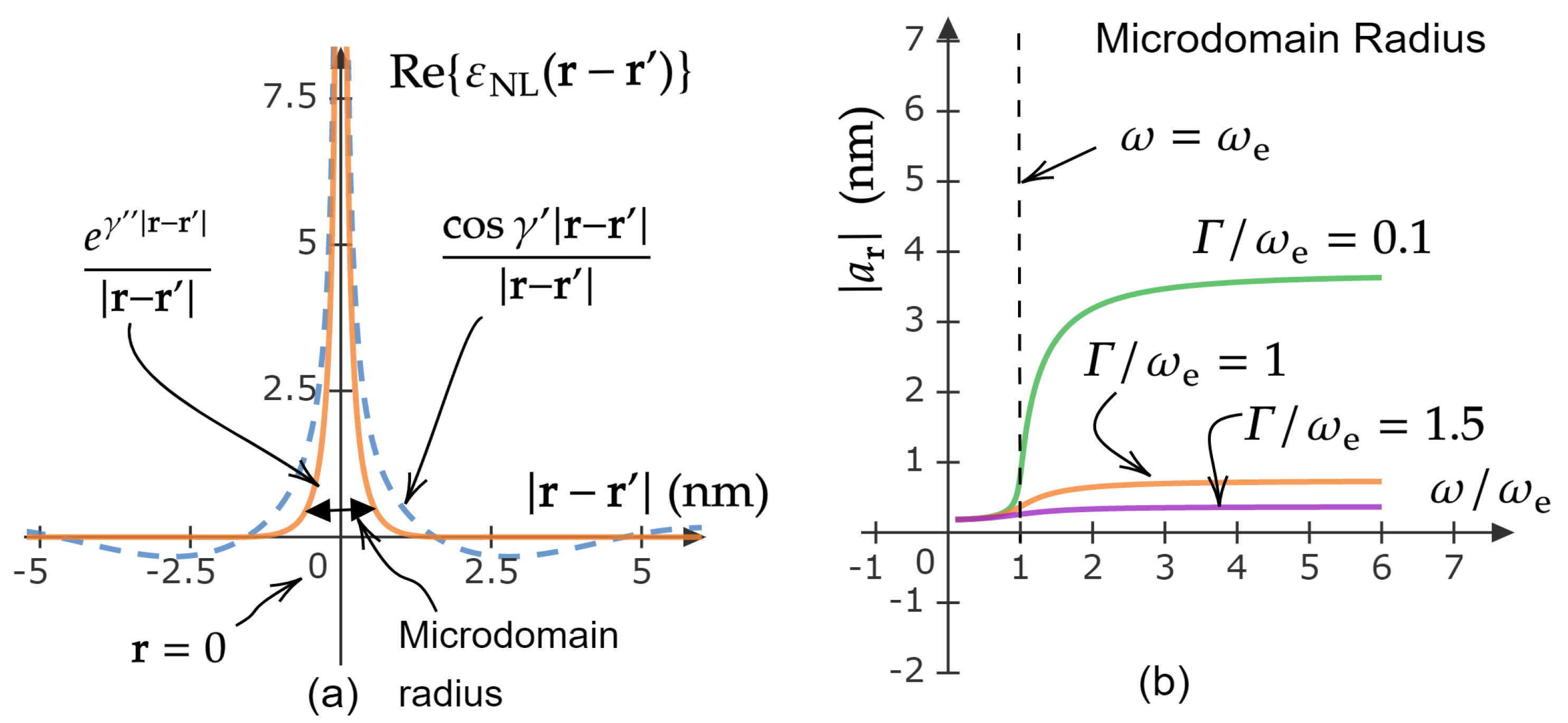 Foundations 02 00003 g008 Foundations 02 00003 g008