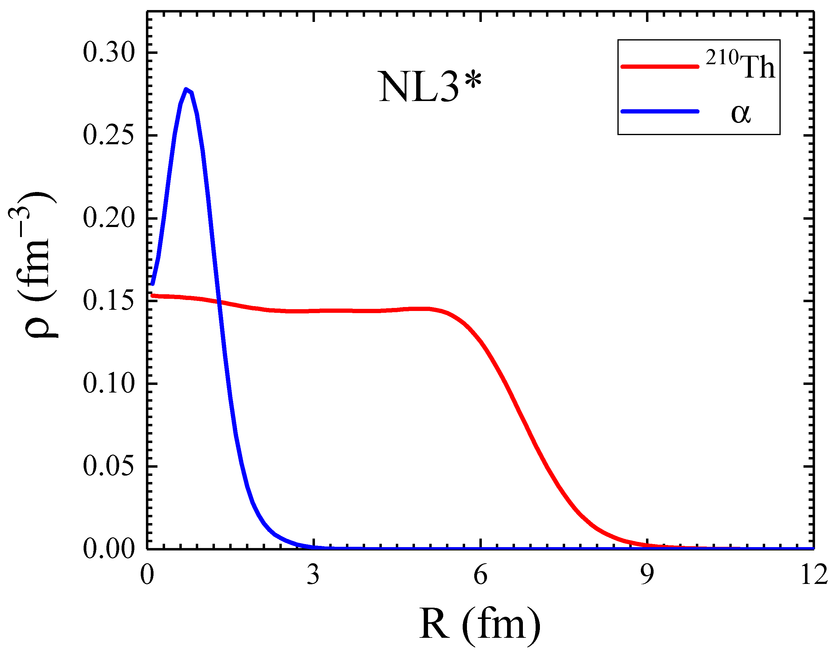Foundations 02 00004 g002