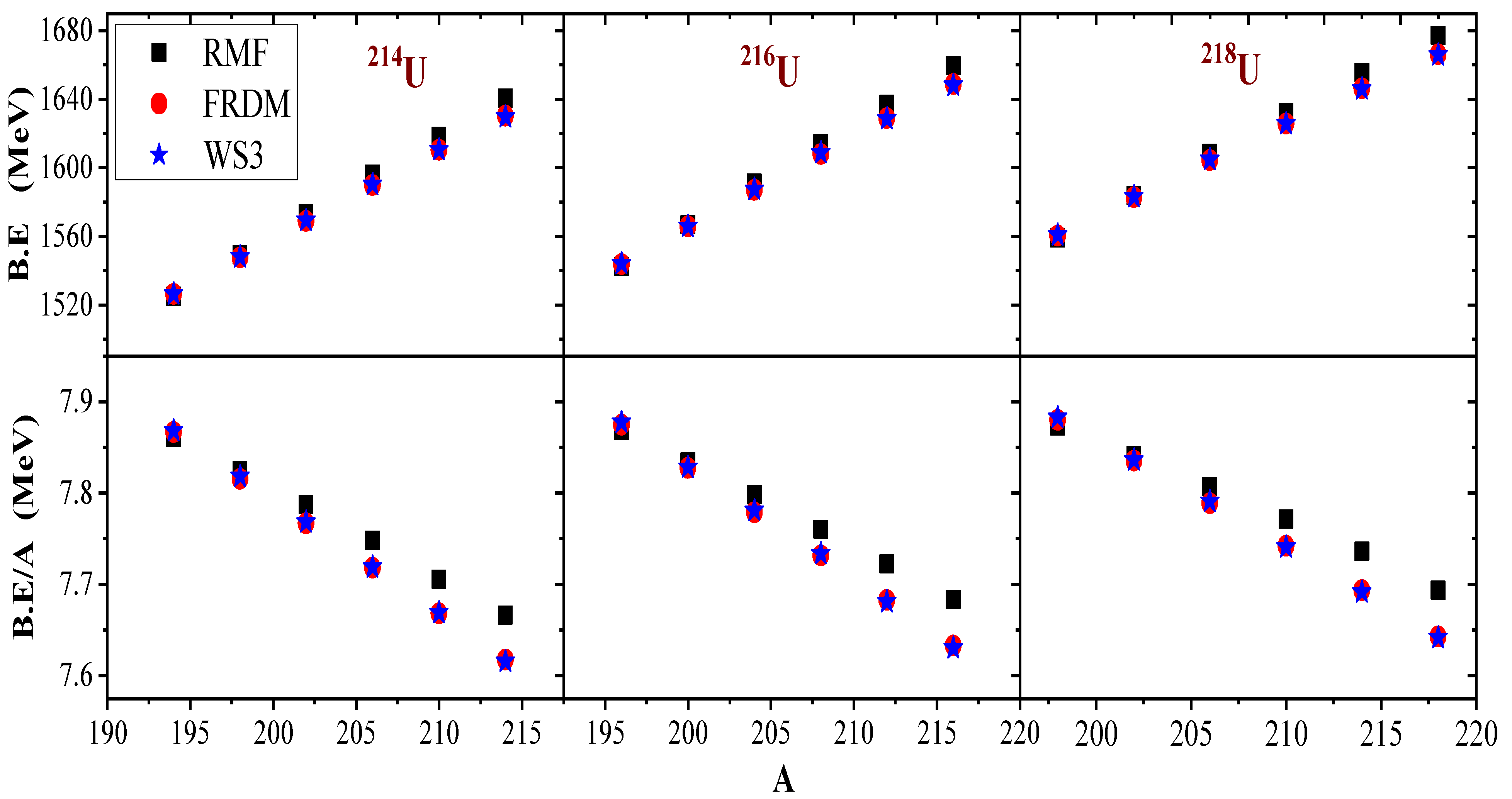 Foundations 02 00004 g003
