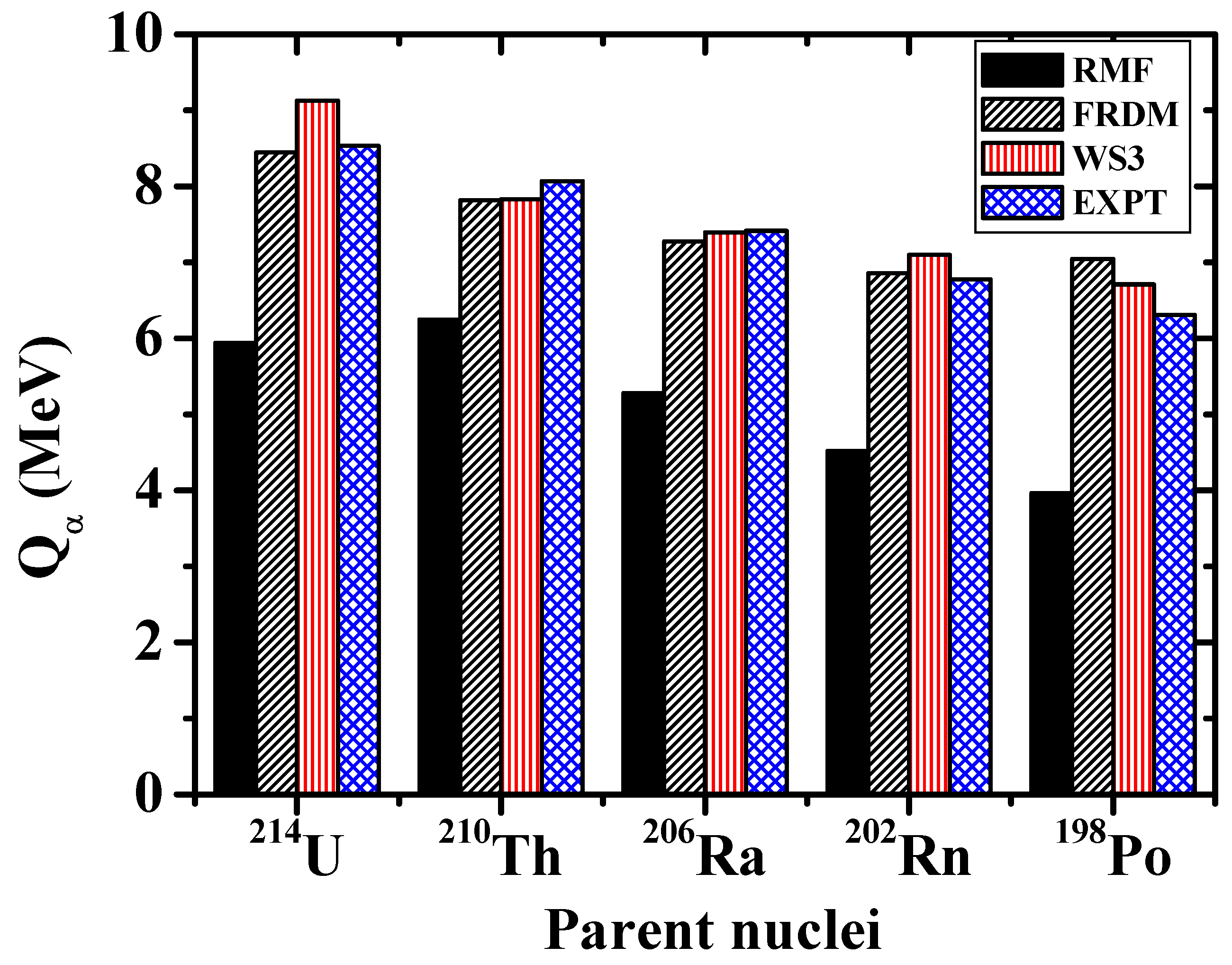 Foundations 02 00004 g004