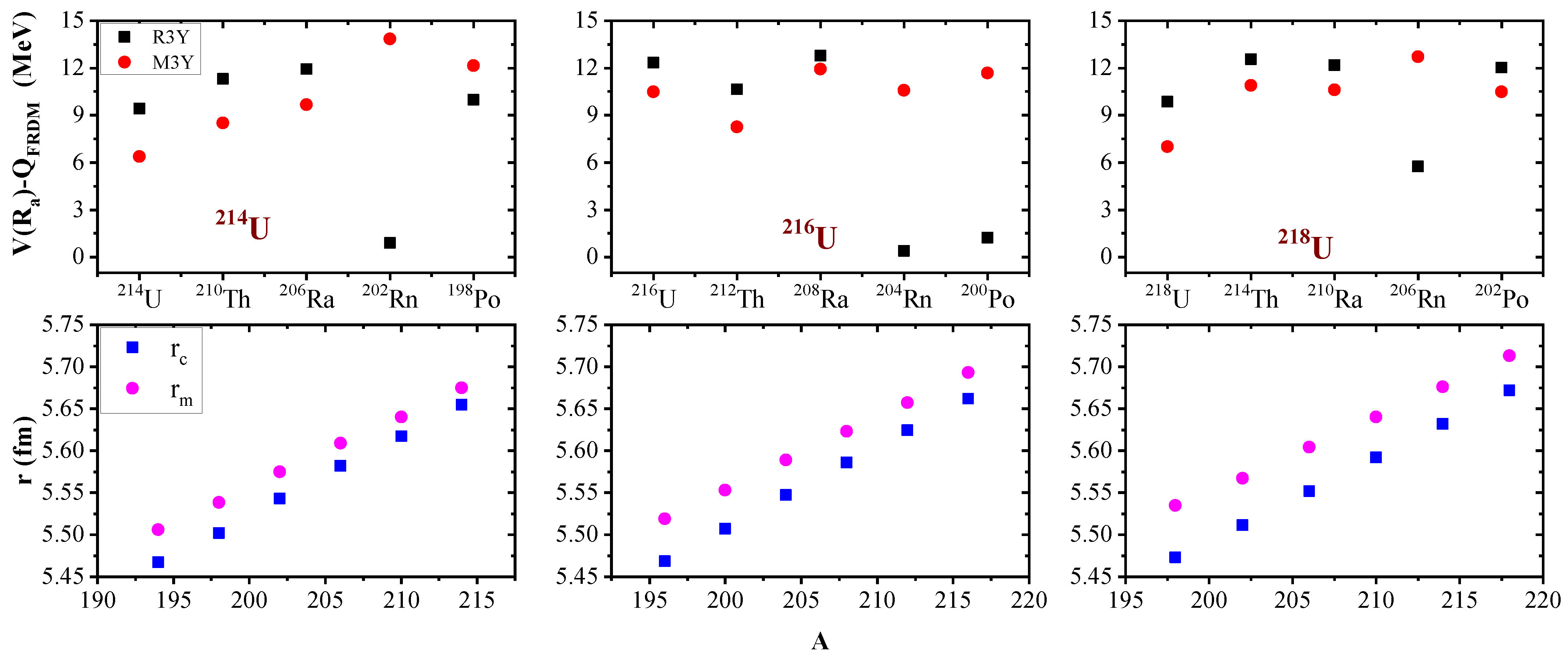 Foundations 02 00004 g008