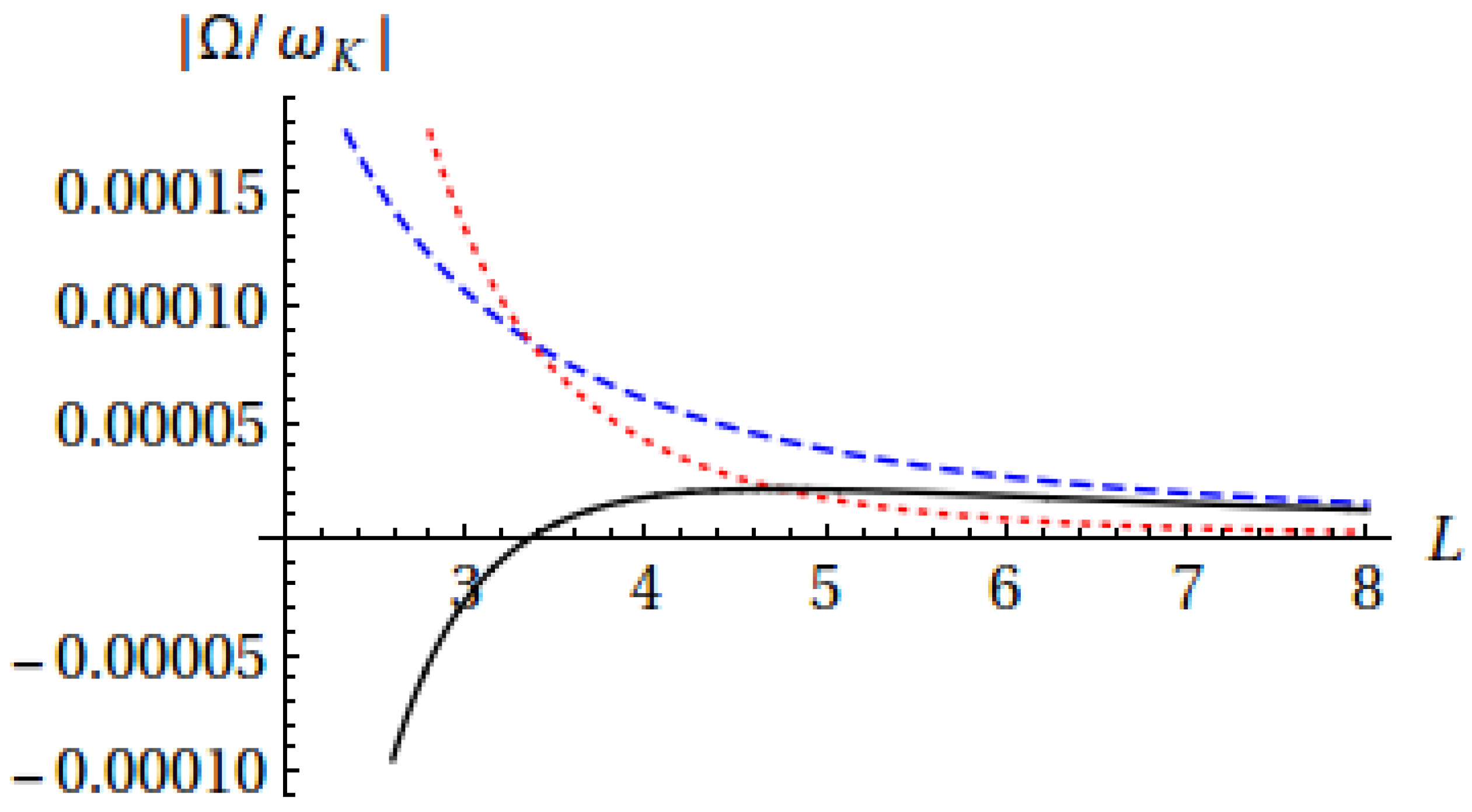 Foundations 02 00005 g002 550