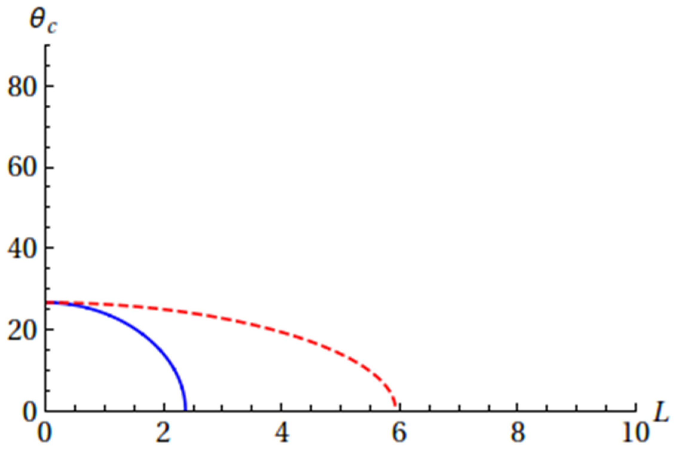 Foundations 02 00005 g004 550