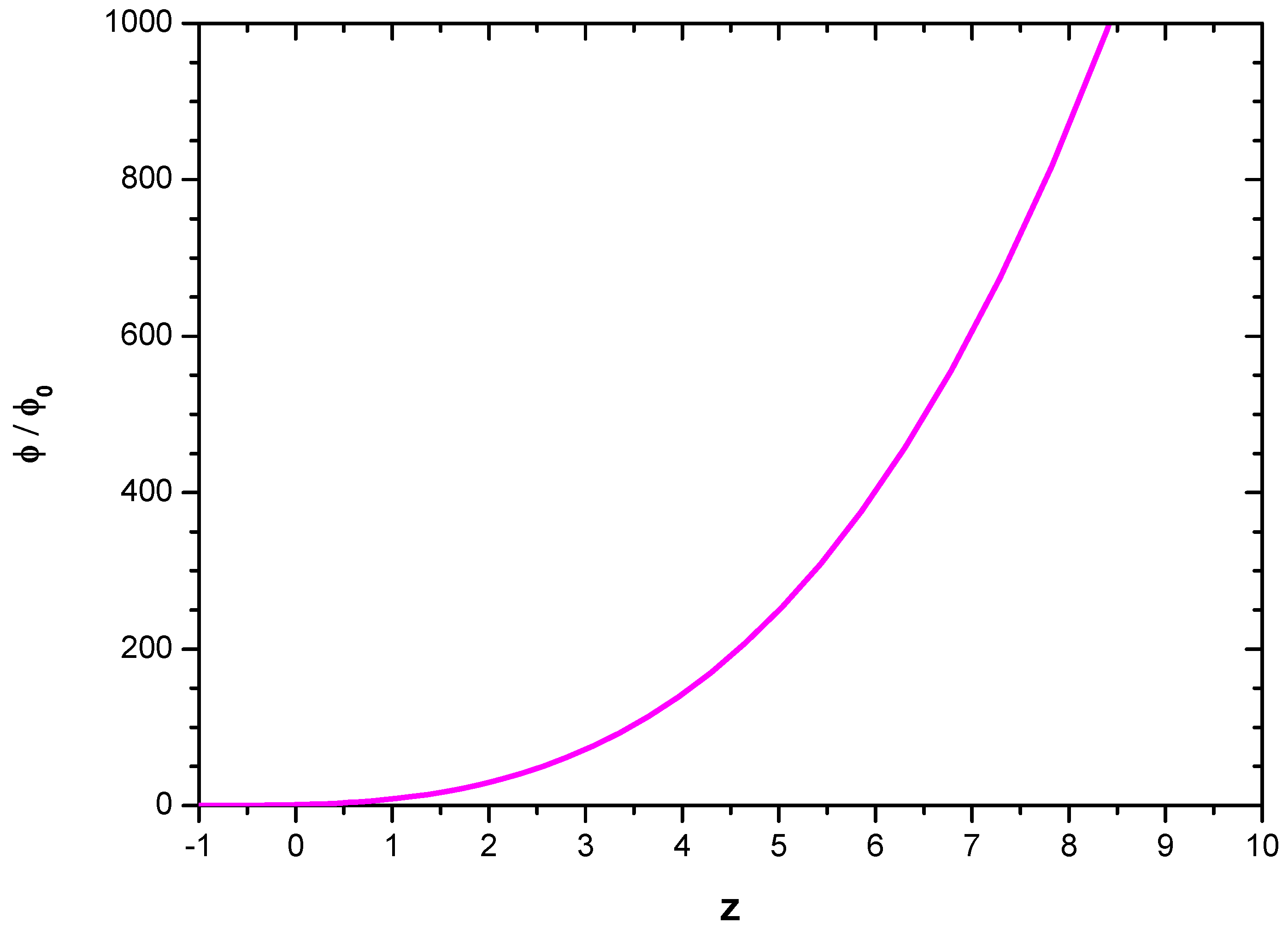 Foundations 02 00007 g002