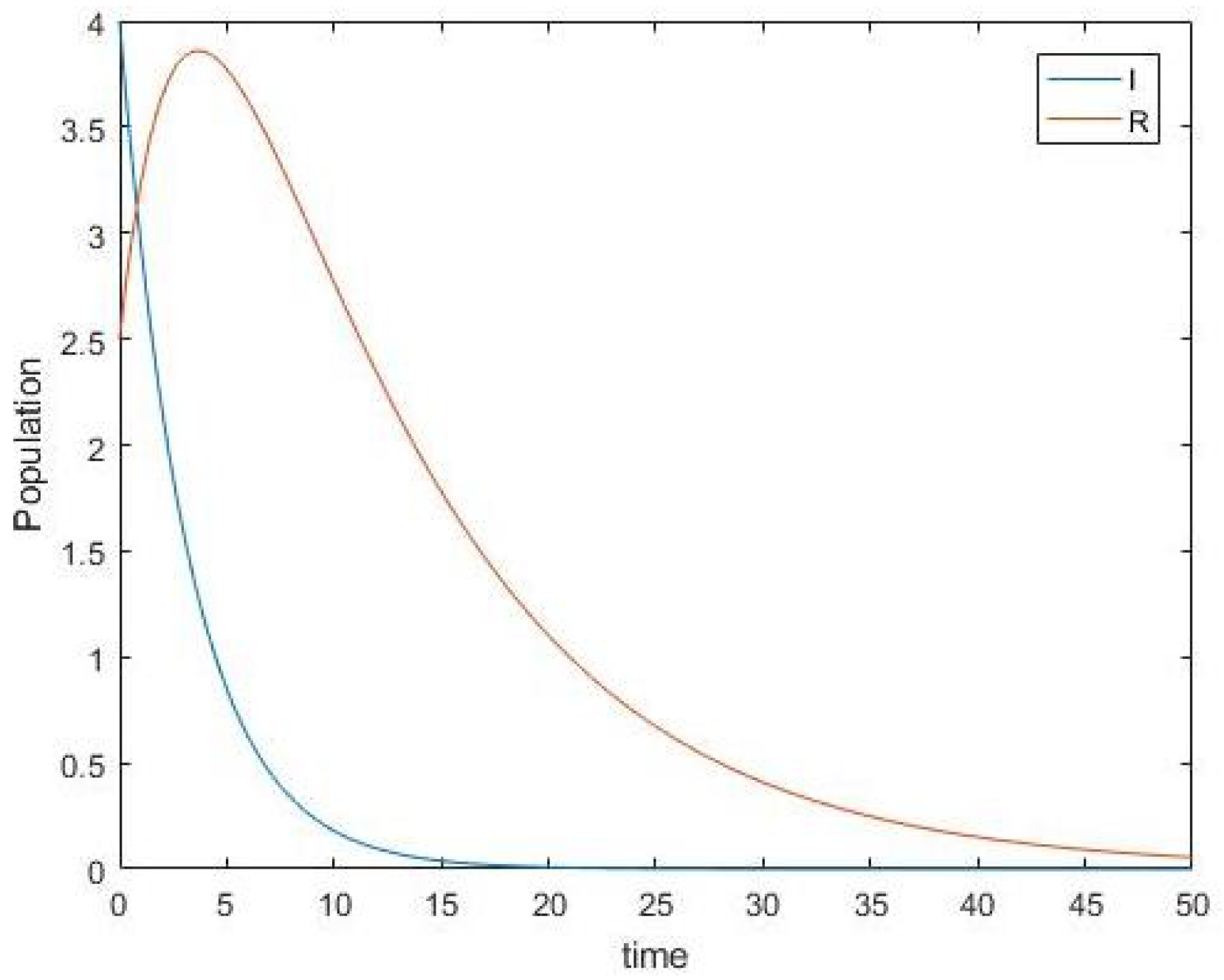 Foundations 02 00013 g001