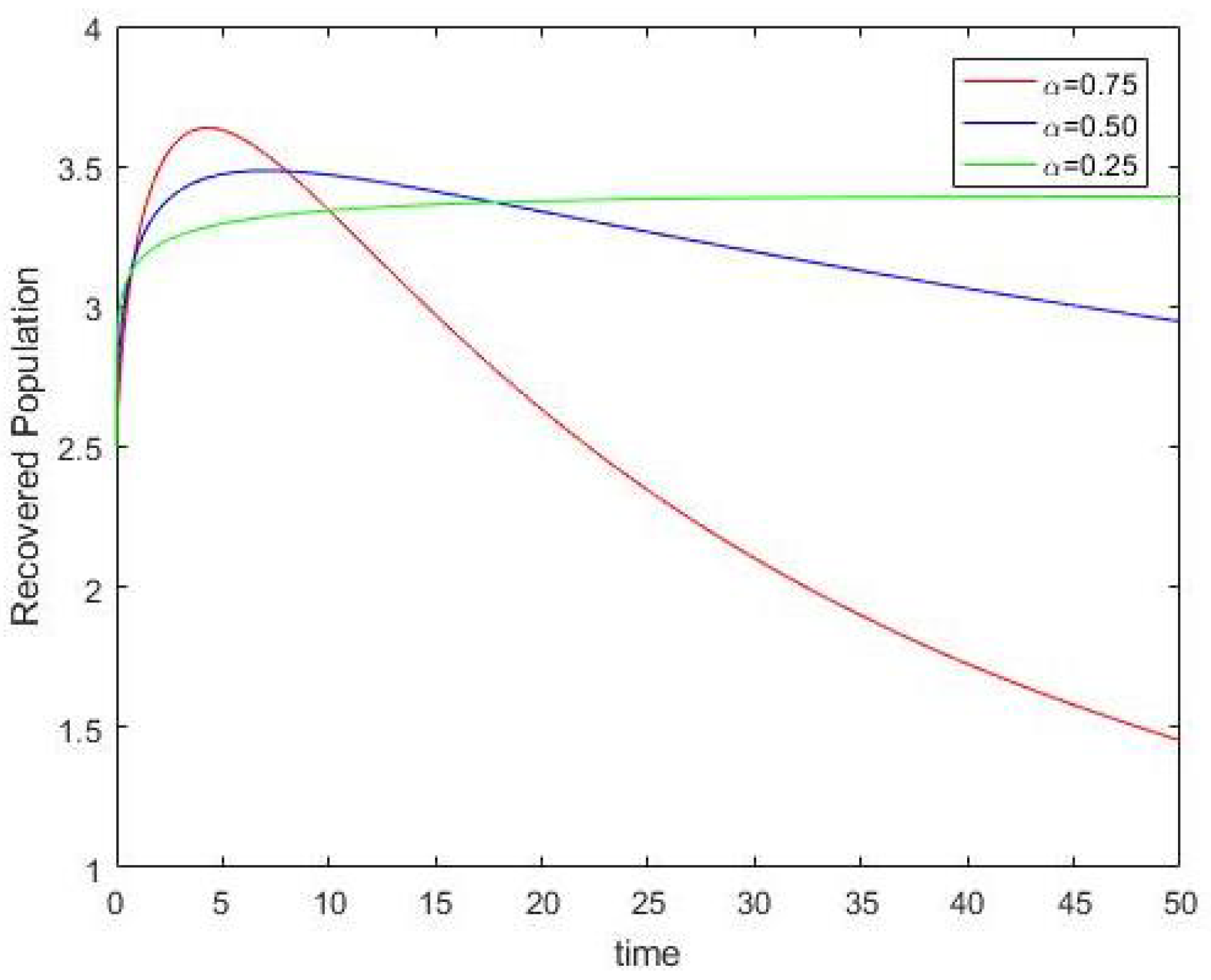 Foundations 02 00013 g003