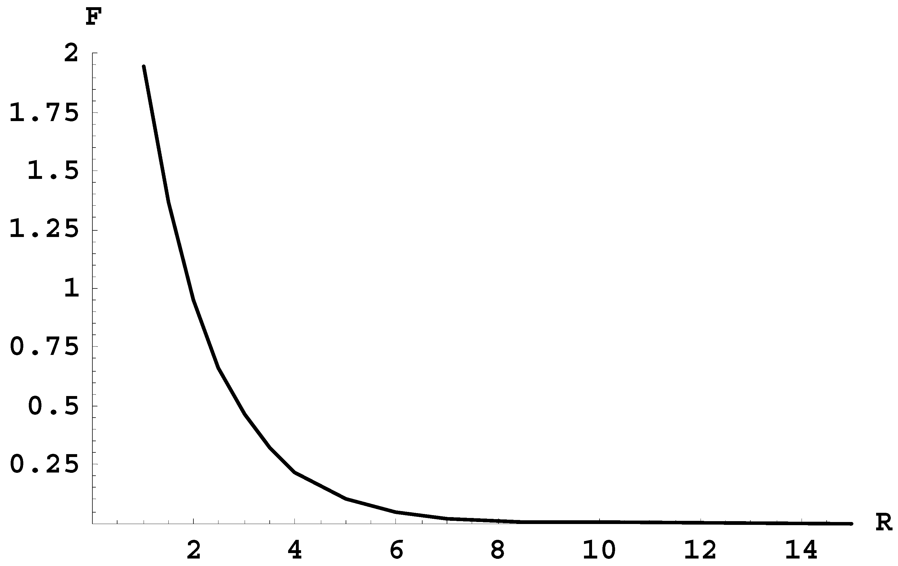 Foundations 02 00016 g001 550