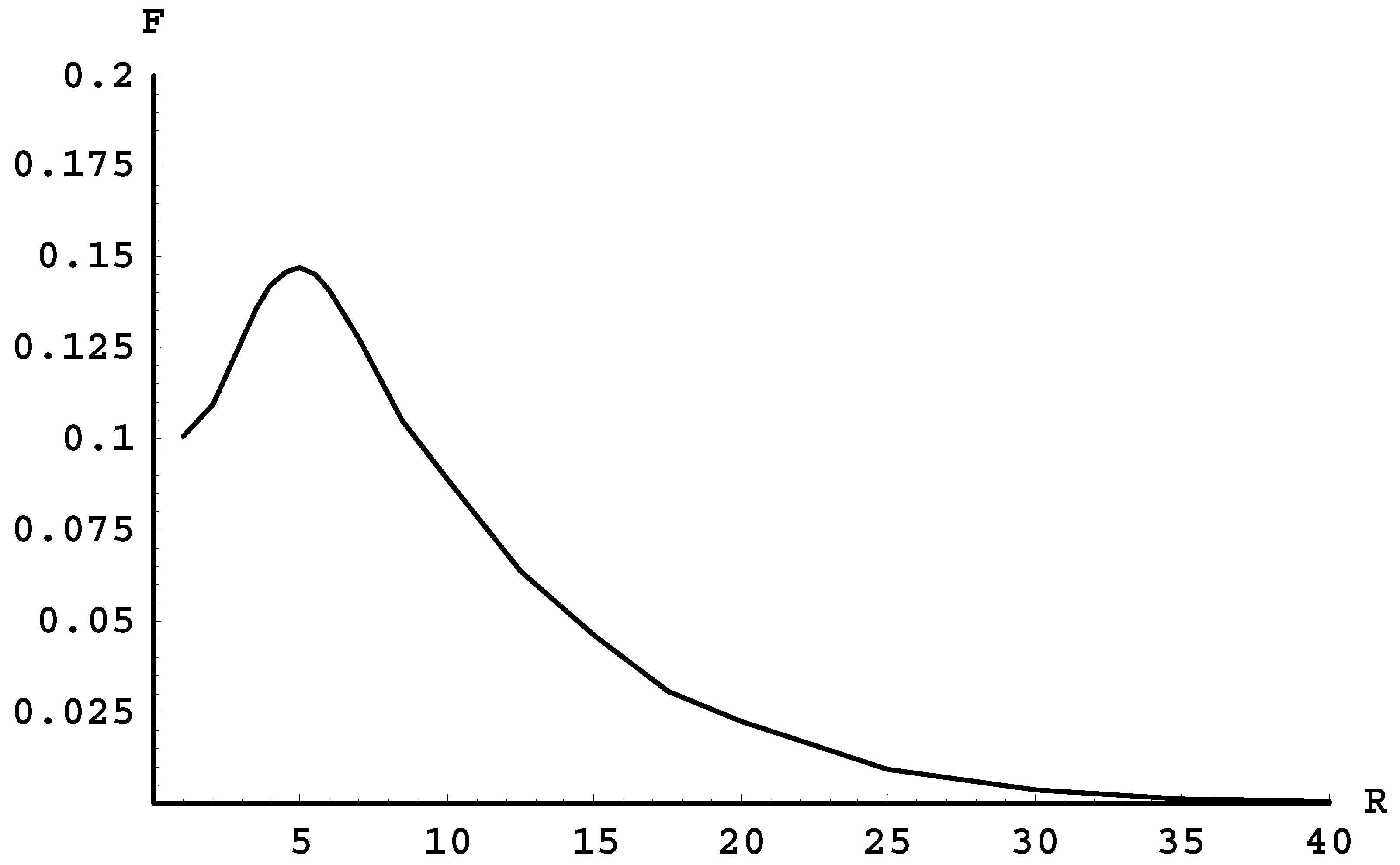 Foundations 02 00016 g002 550