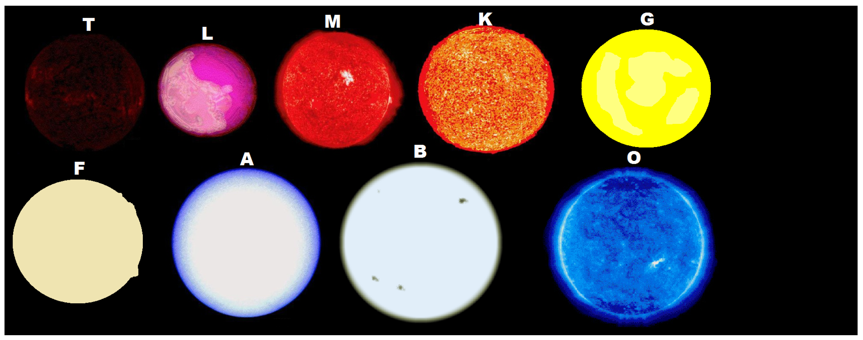 Foundations 02 00022 g001 550