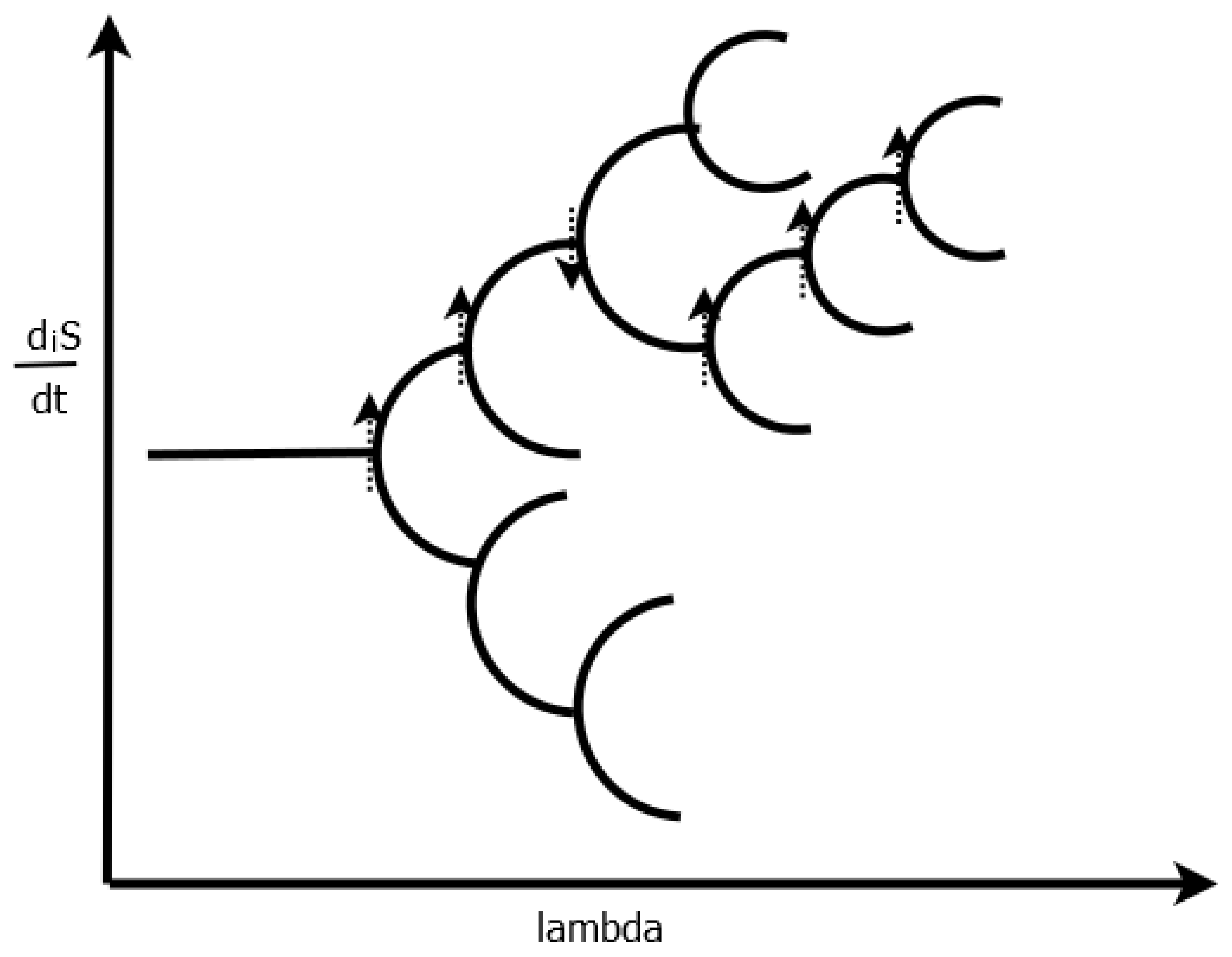 Foundations 02 00022 g003 550