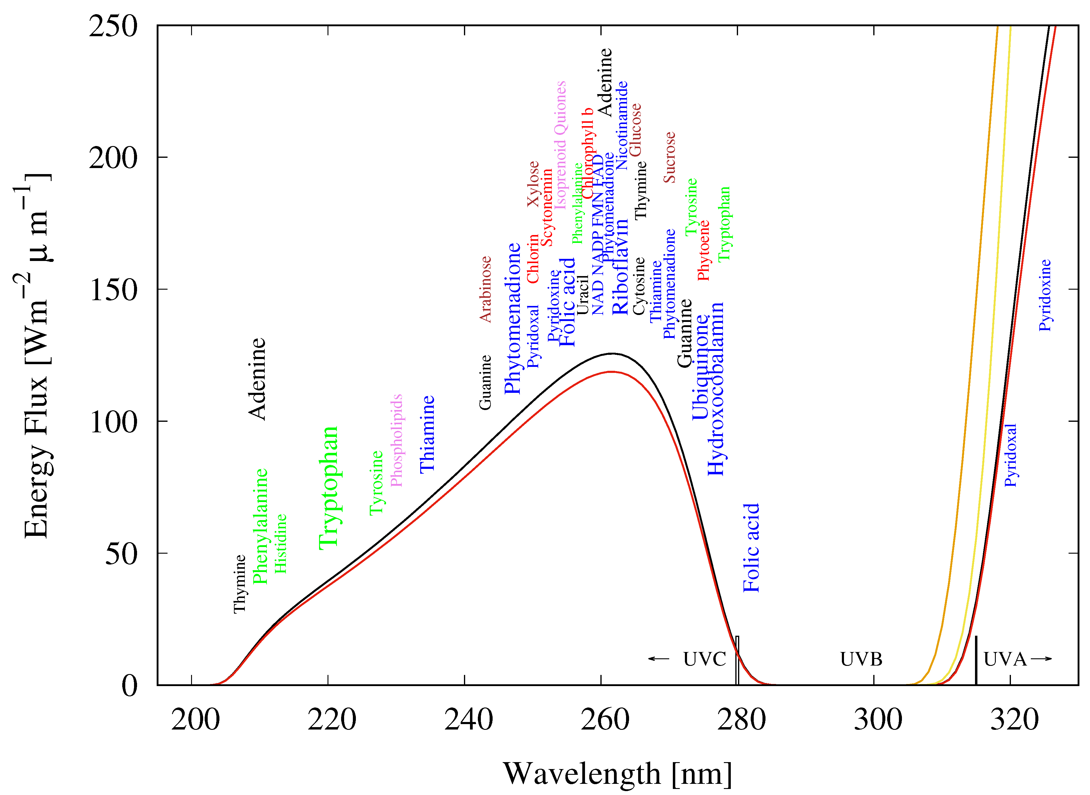 Foundations 02 00022 g005 550