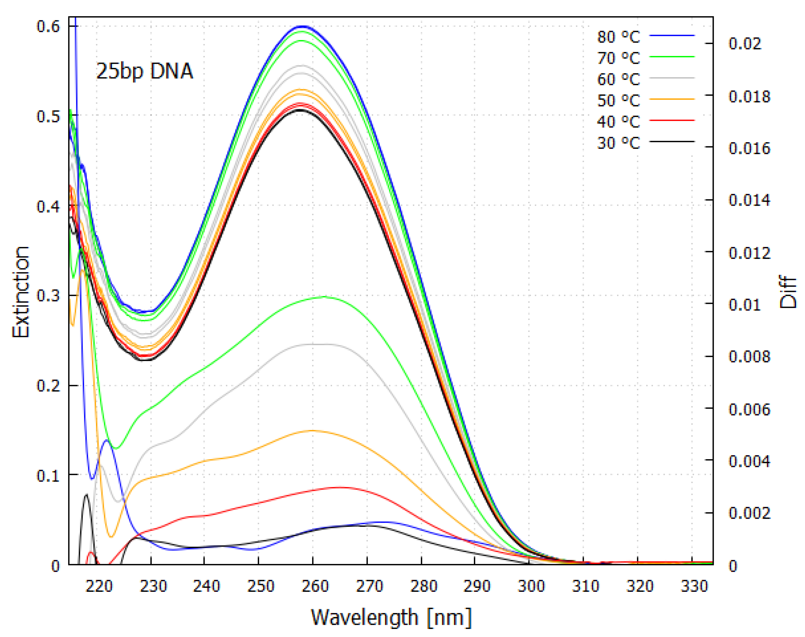 Foundations 02 00022 g007 550