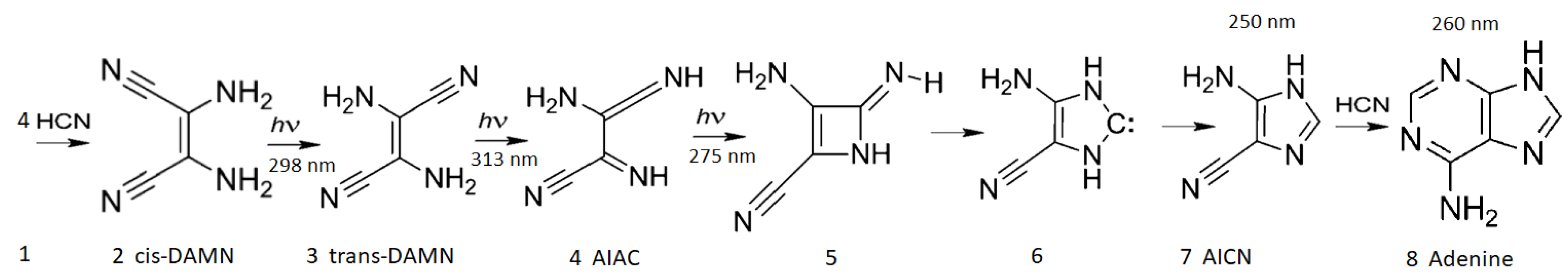 Foundations 02 00022 g008 550