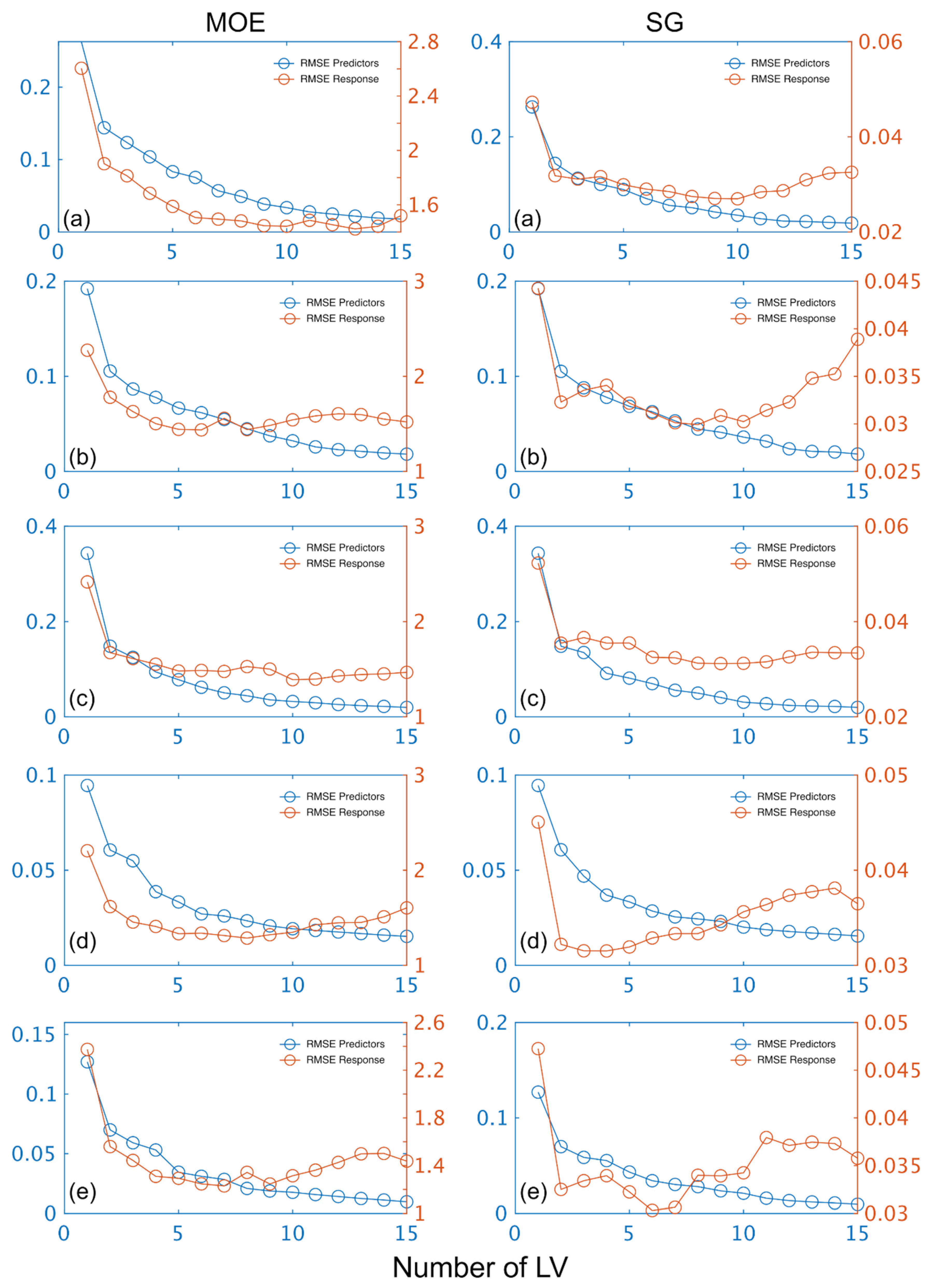 Foundations 02 00035 g004