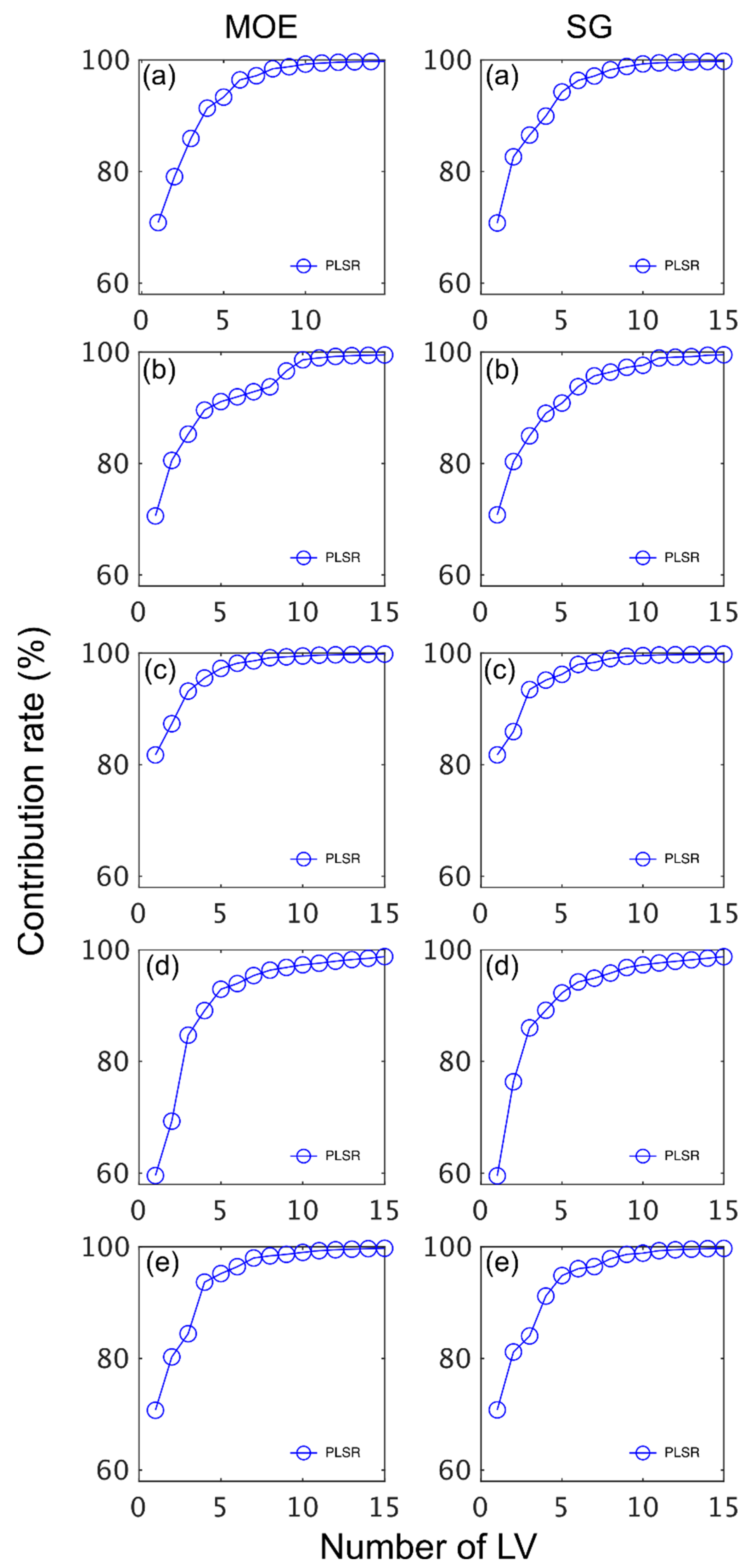 Foundations 02 00035 g005