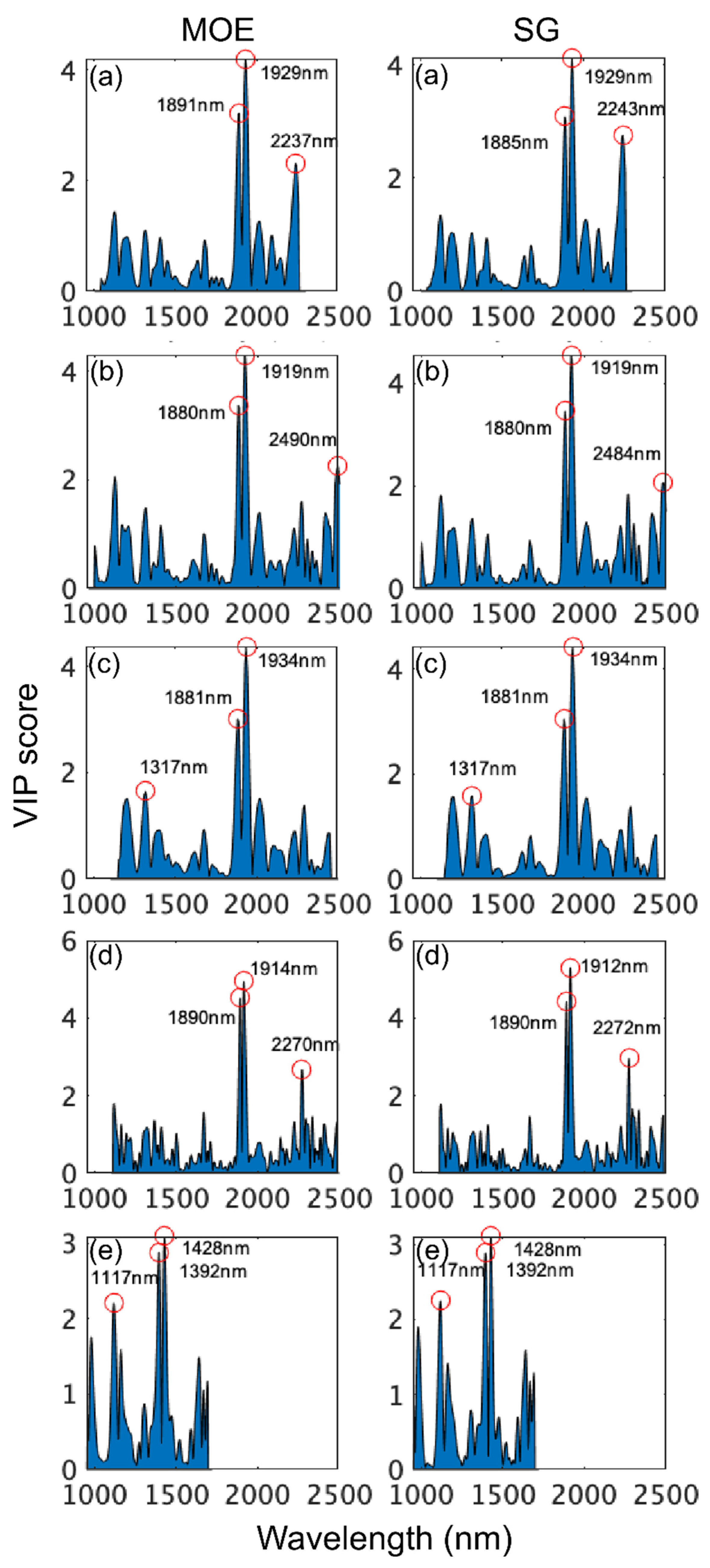 Foundations 02 00035 g006