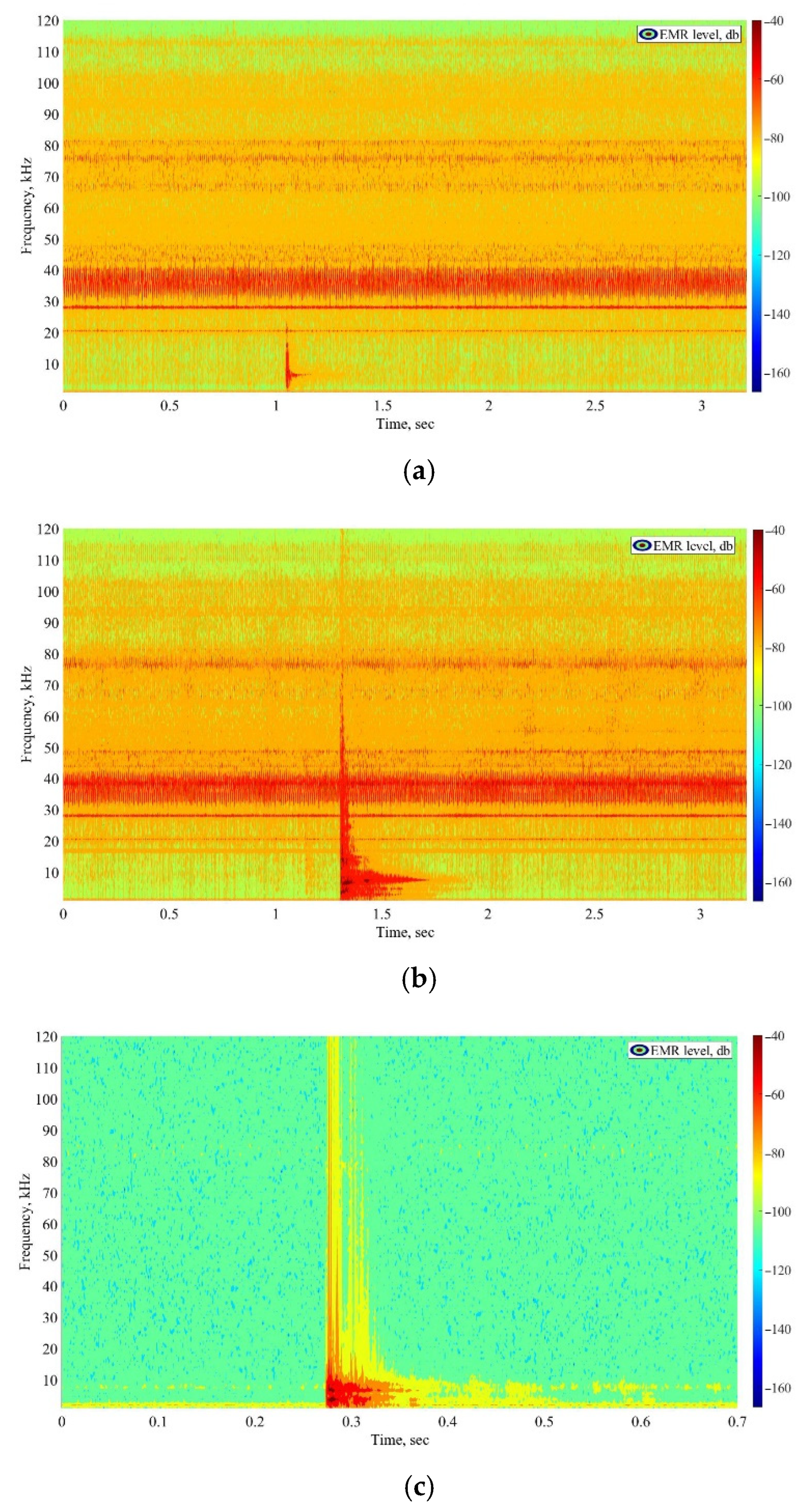 Foundations 02 00038 g002