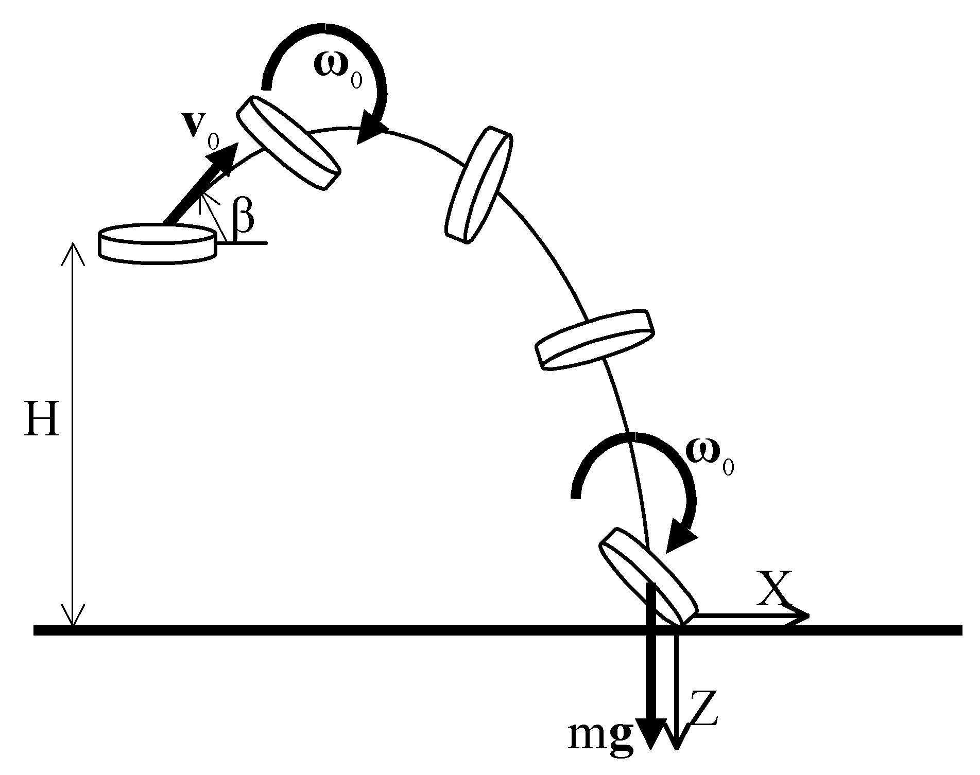 Foundations 02 00039 g001 550