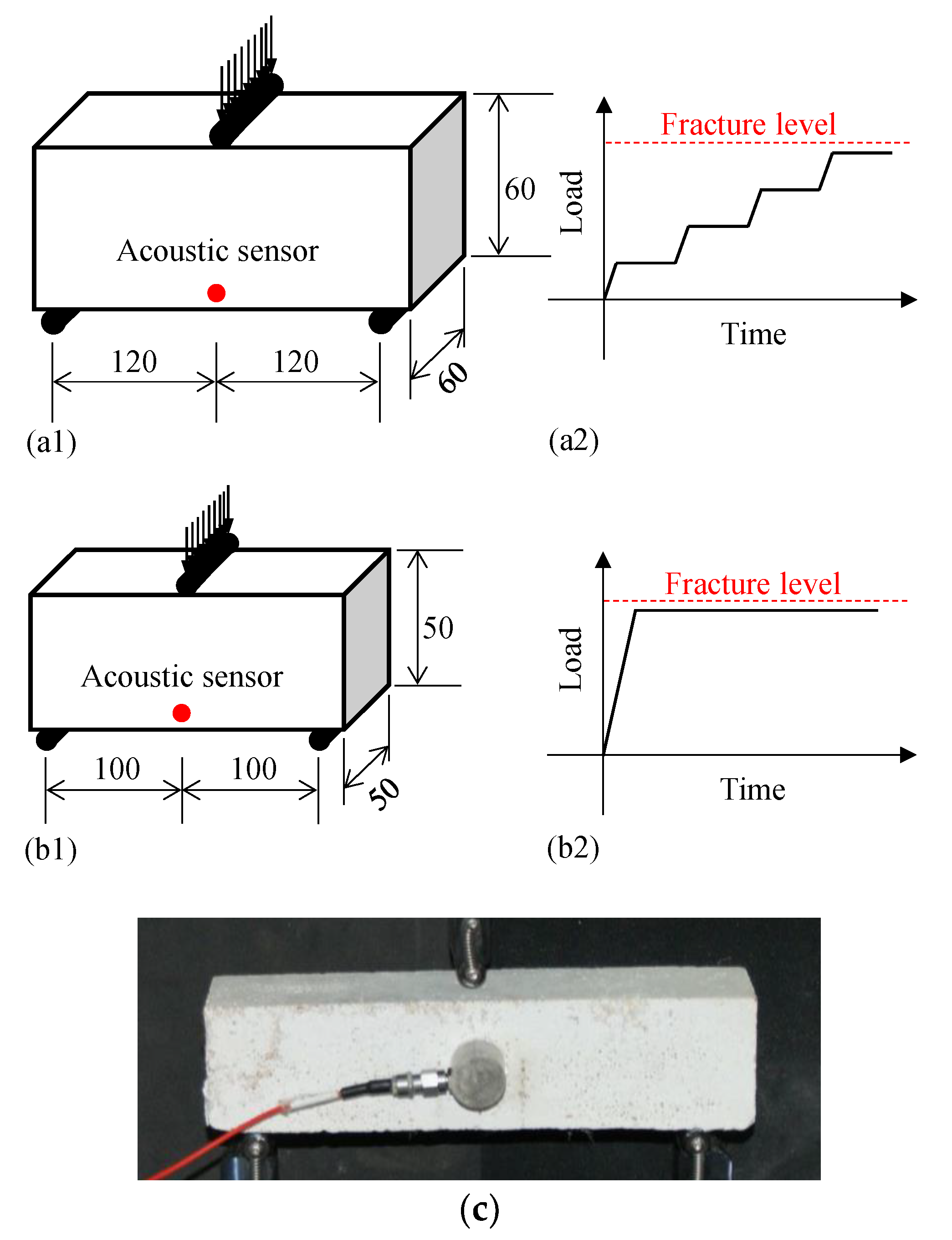 Foundations 02 00040 g001