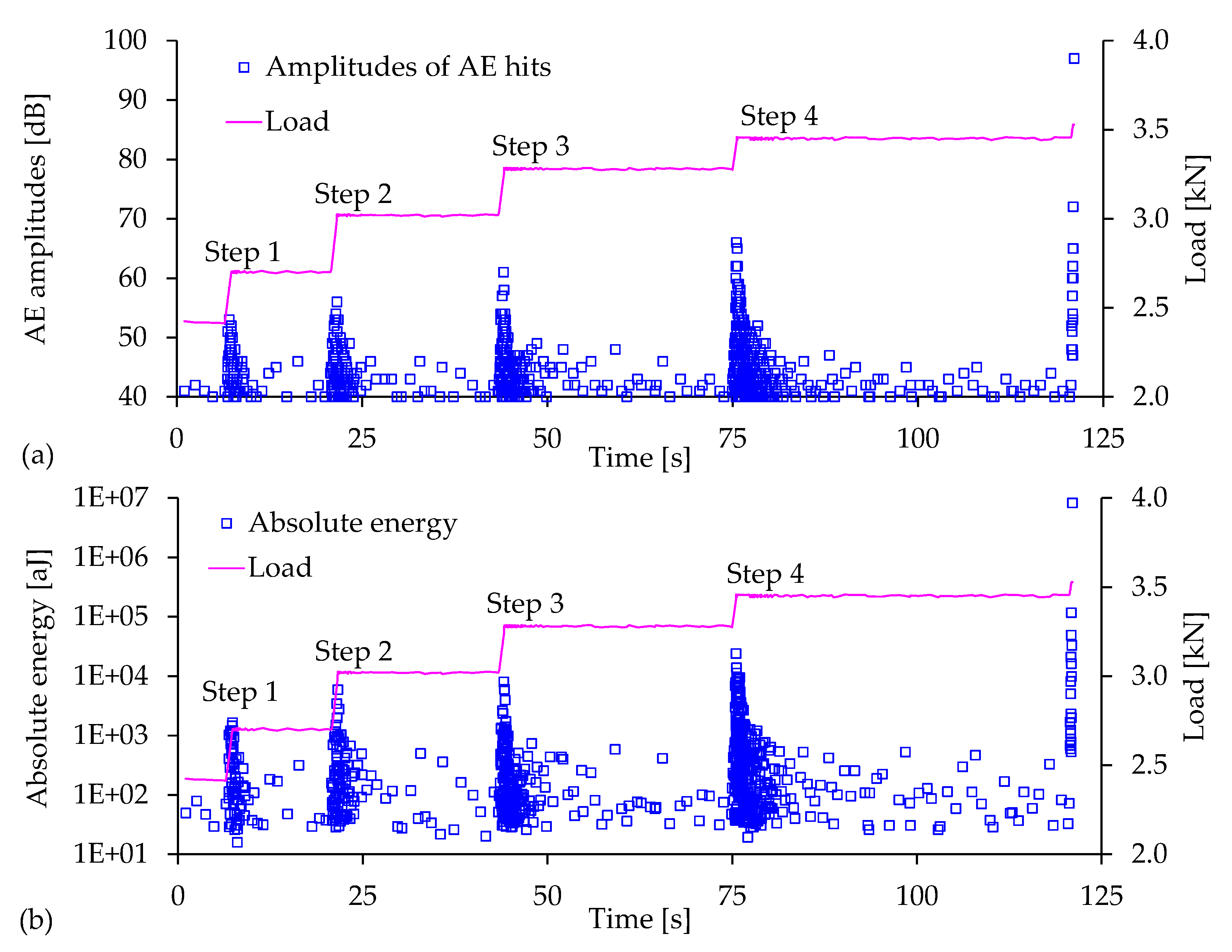 Foundations 02 00040 g002