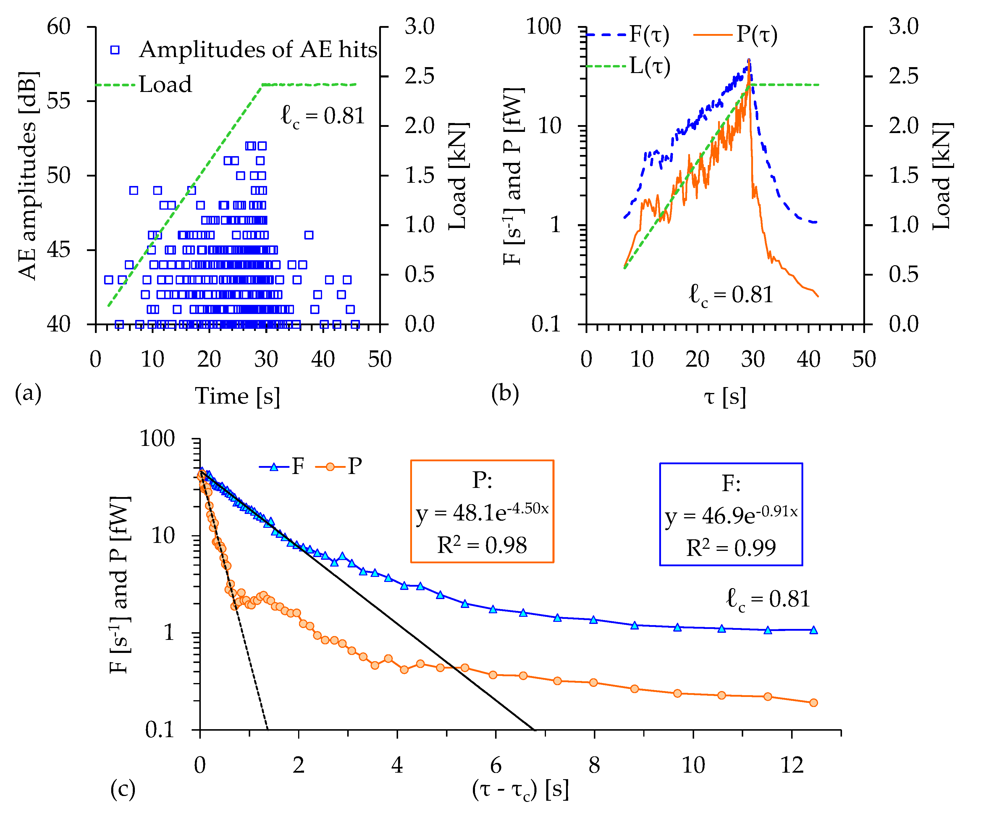 Foundations 02 00040 g005