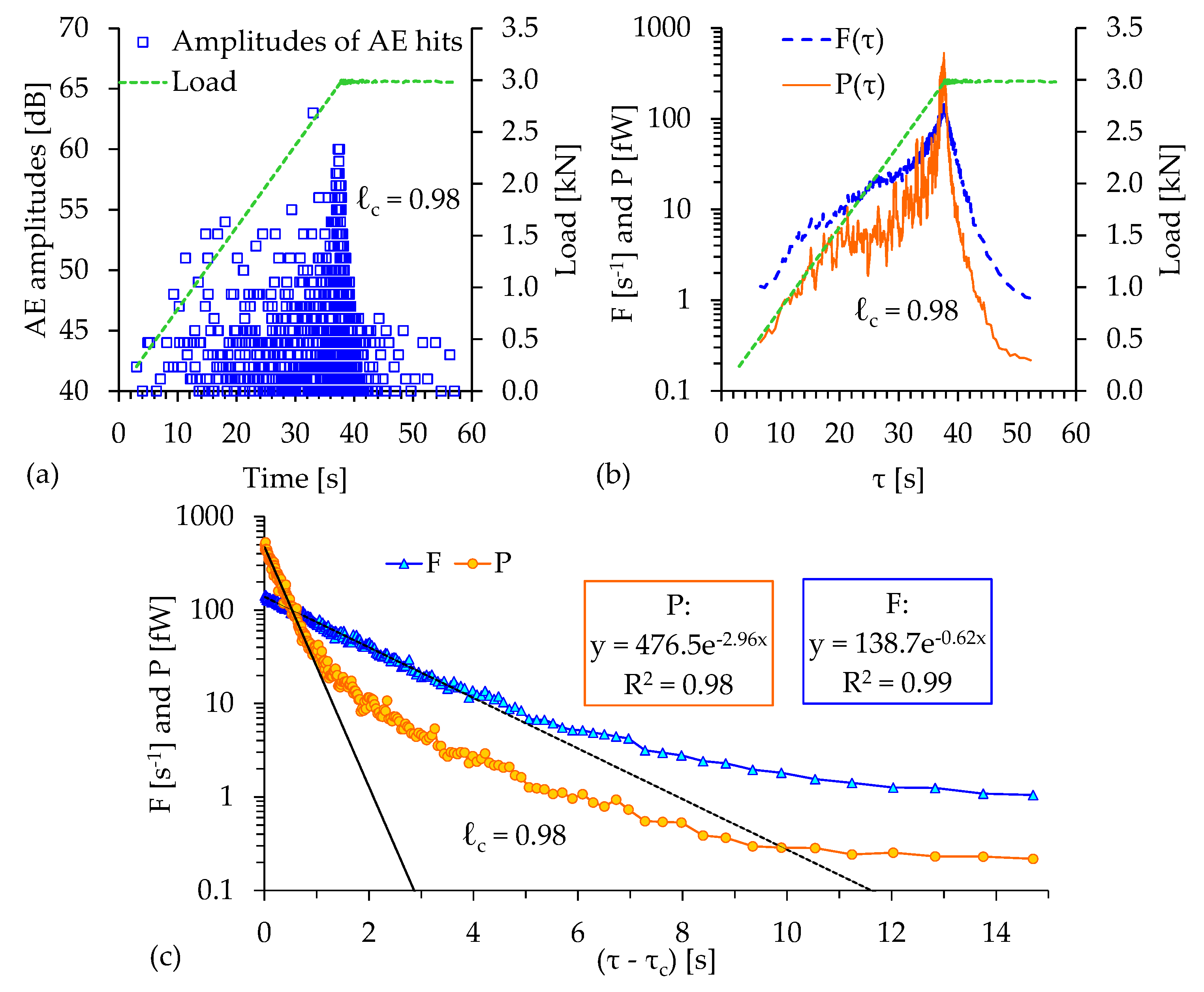 Foundations 02 00040 g009