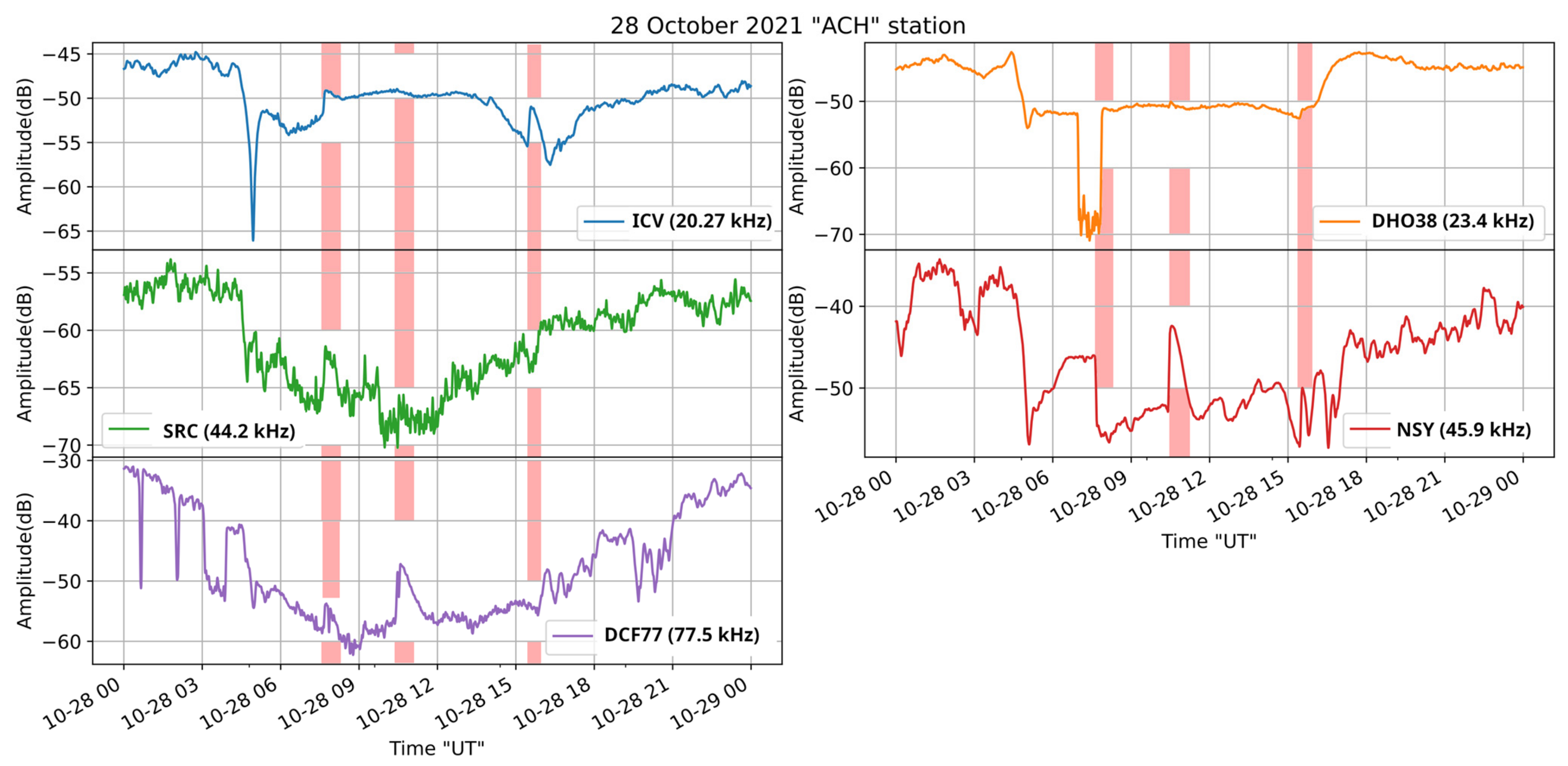 Foundations 02 00044 g011