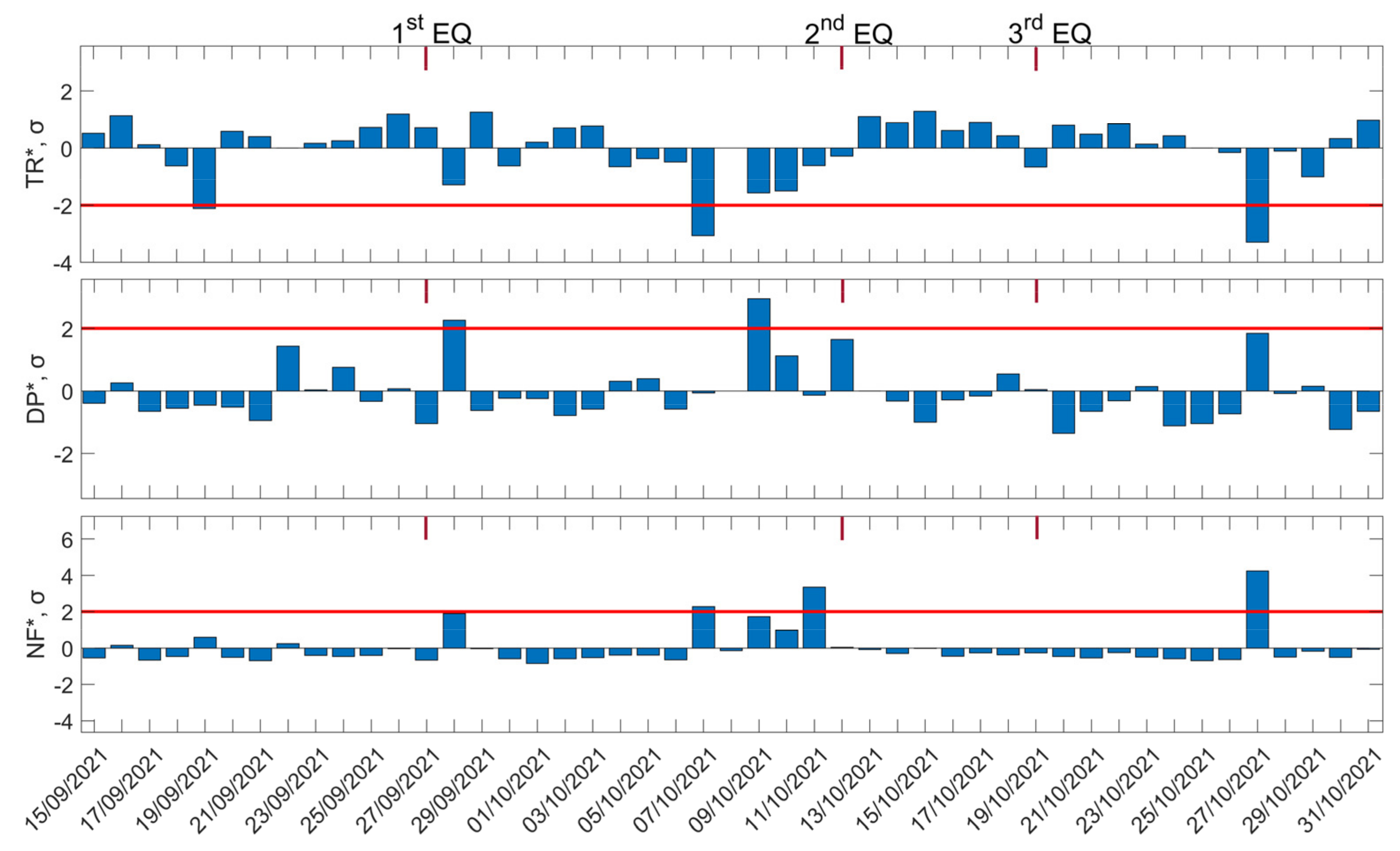 Foundations 02 00044 g015