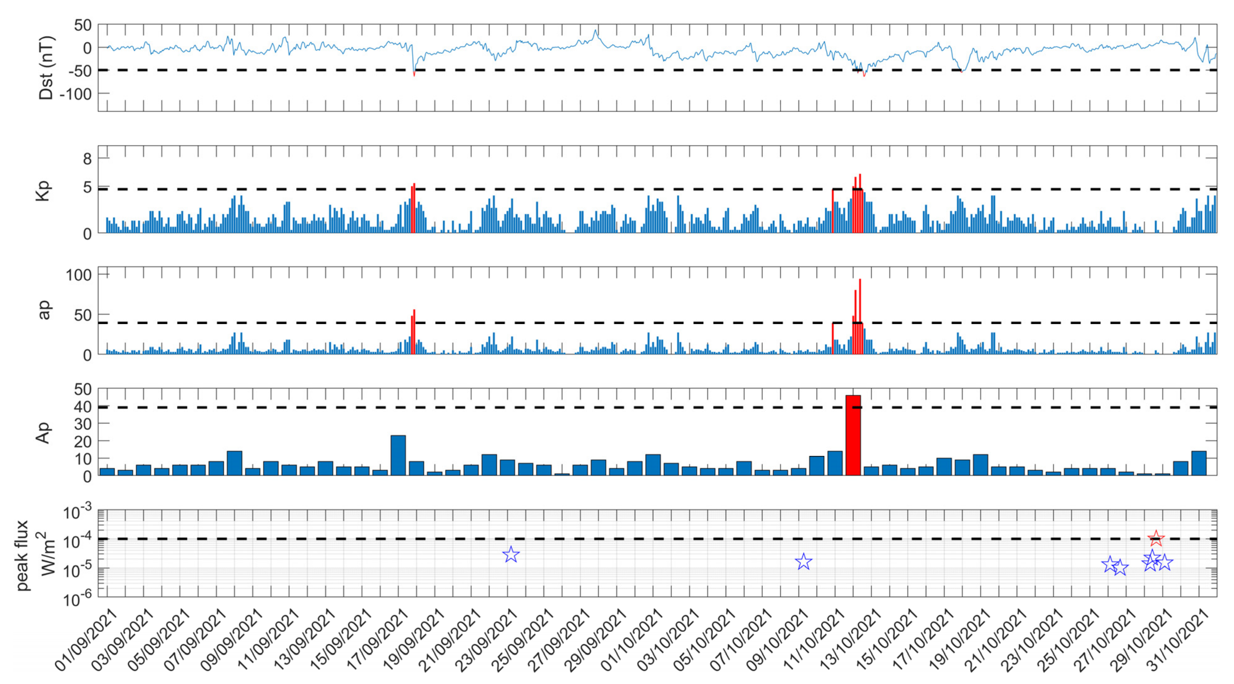 Foundations 02 00044 g016