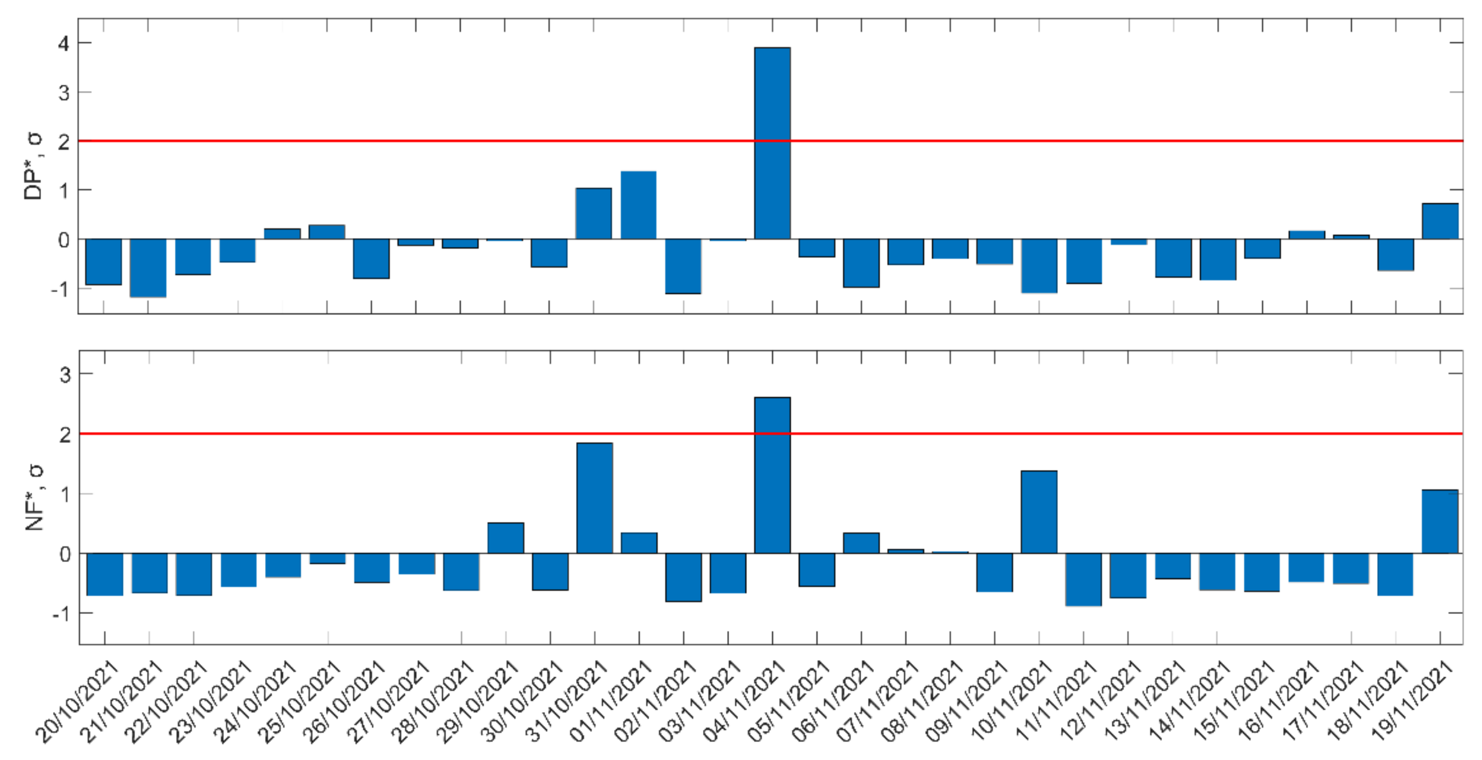 Foundations 02 00044 g018