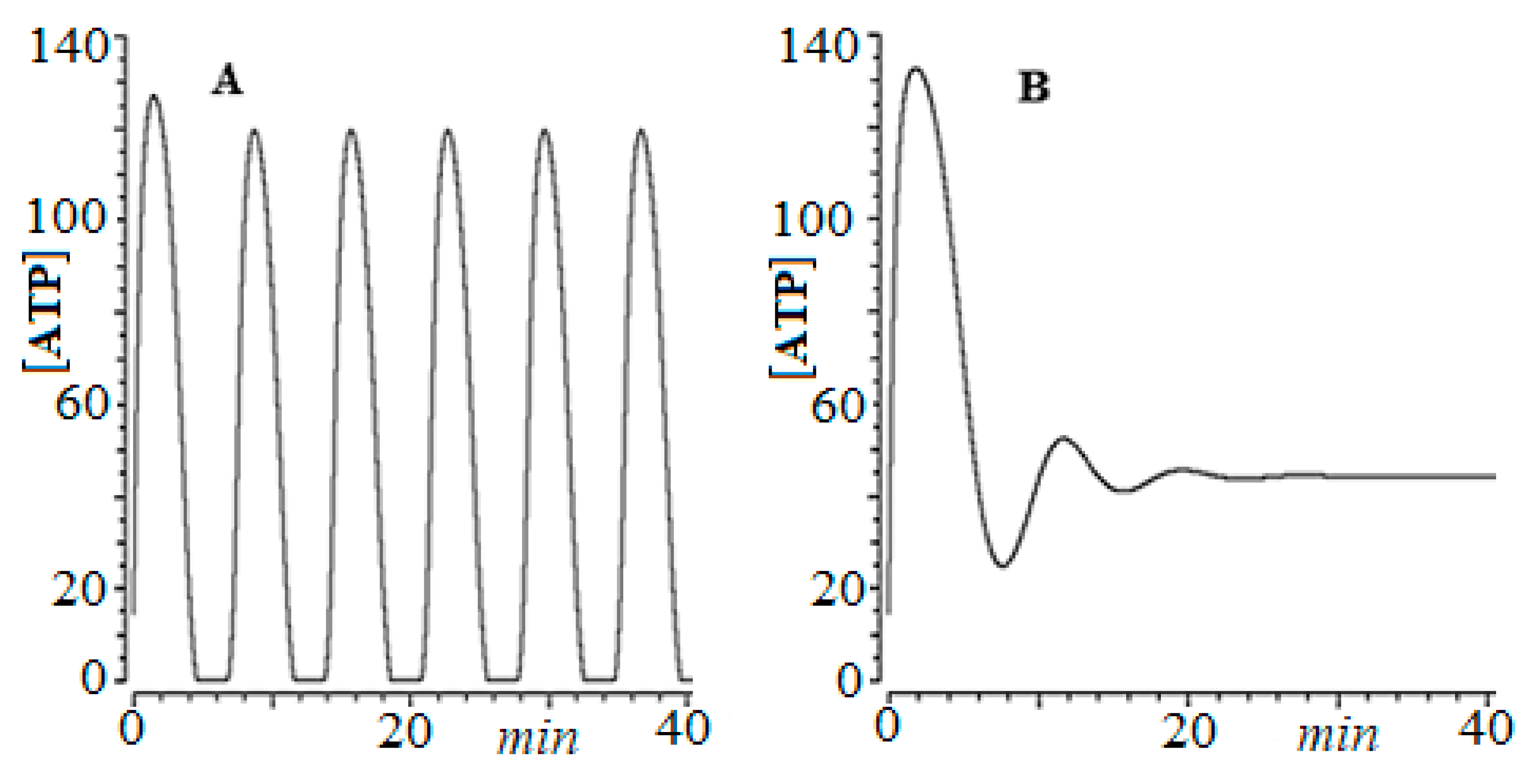 Foundations 02 00045 g002