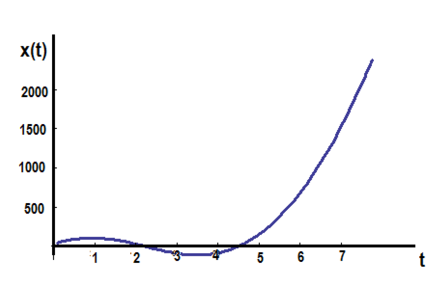 Foundations 02 00050 g007 550