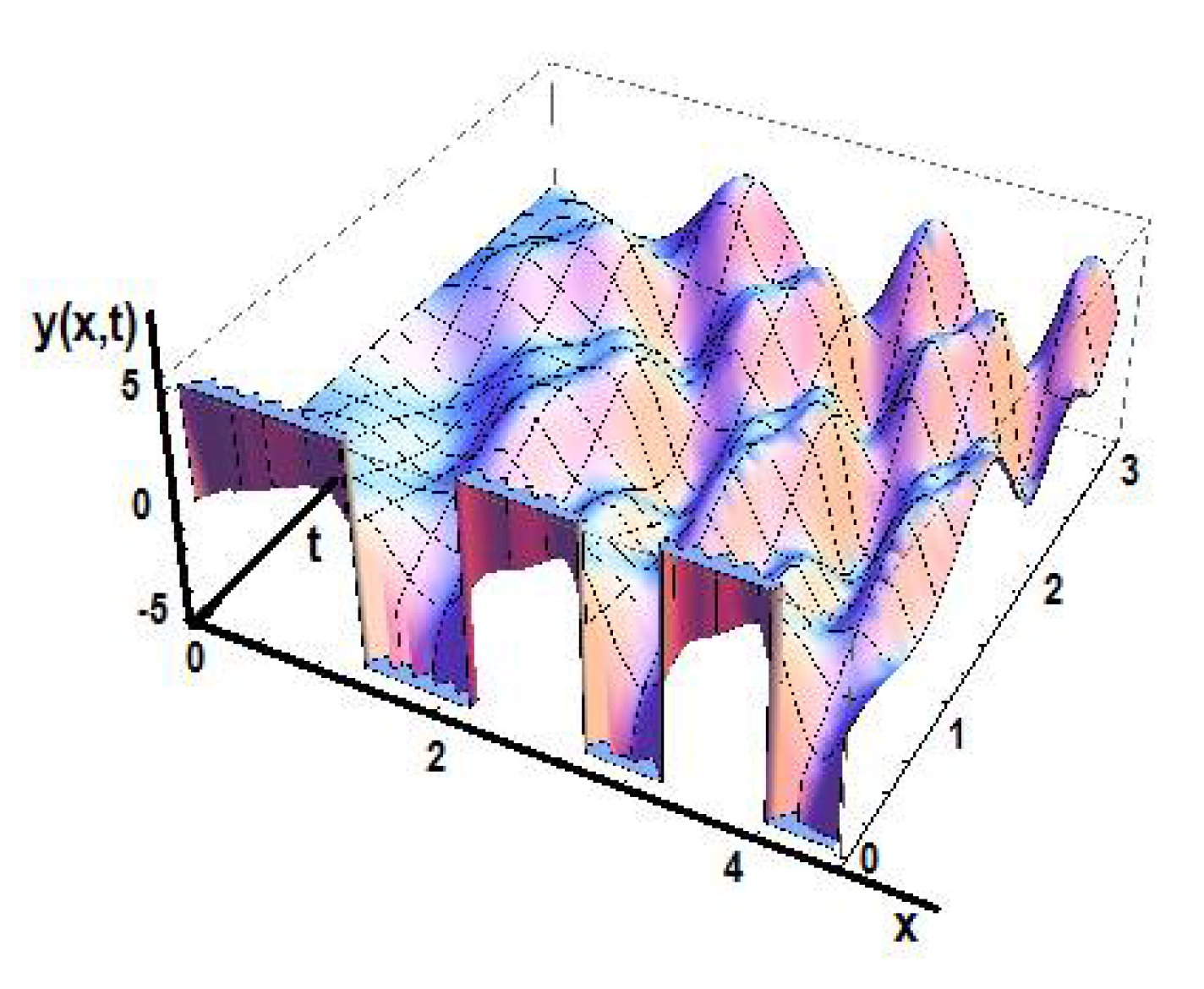 Foundations 02 00050 g011 550