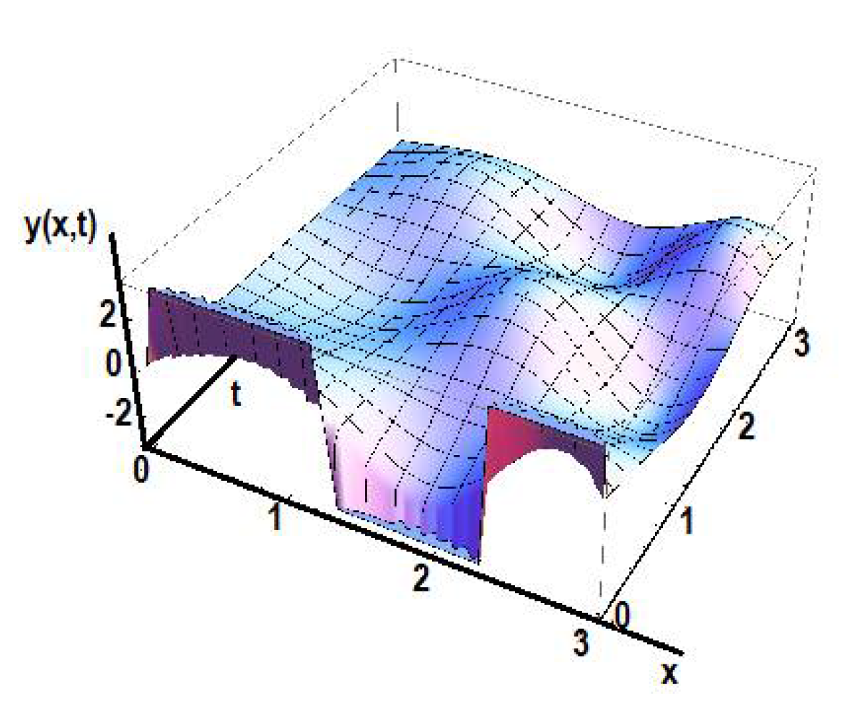 Foundations 02 00050 g012 550