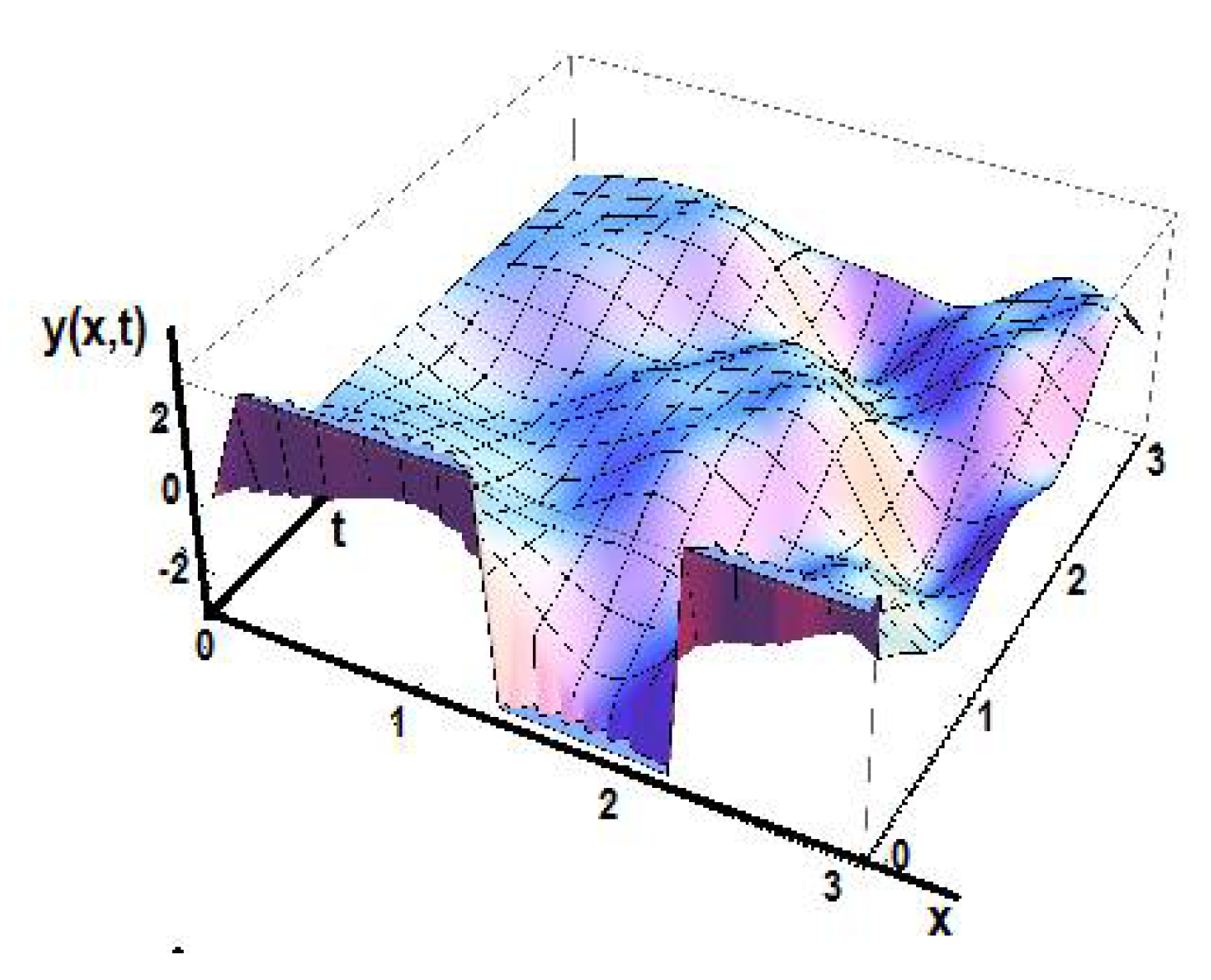 Foundations 02 00050 g013 550