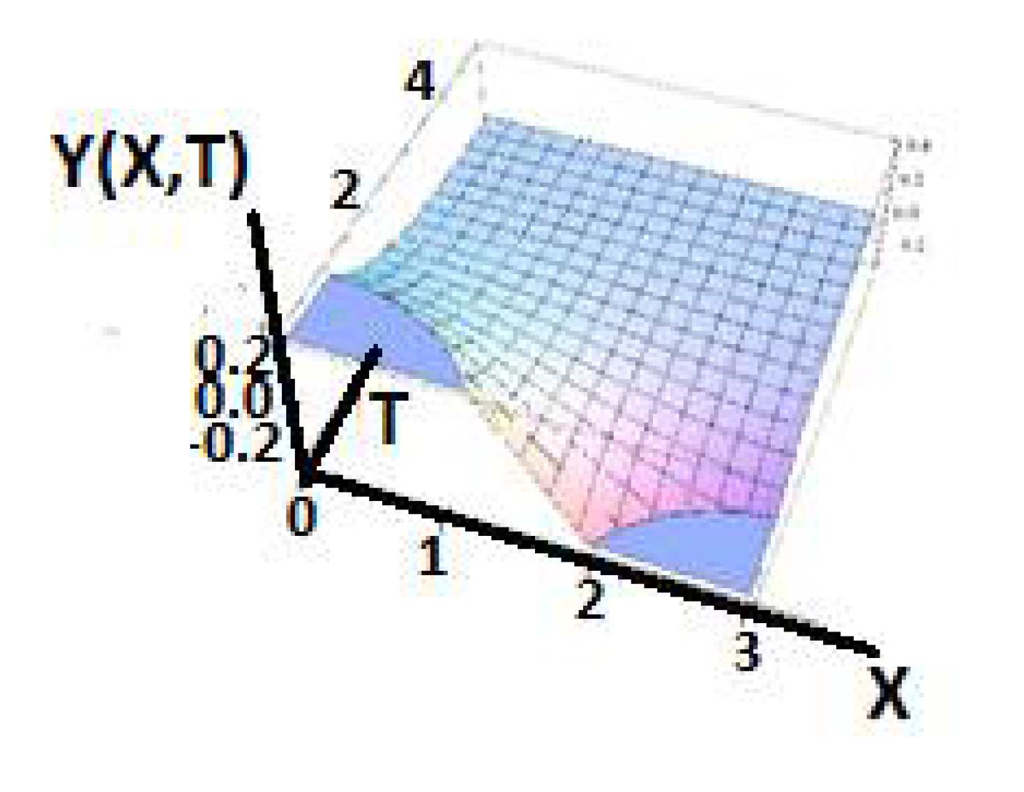 Foundations 02 00050 g018 550